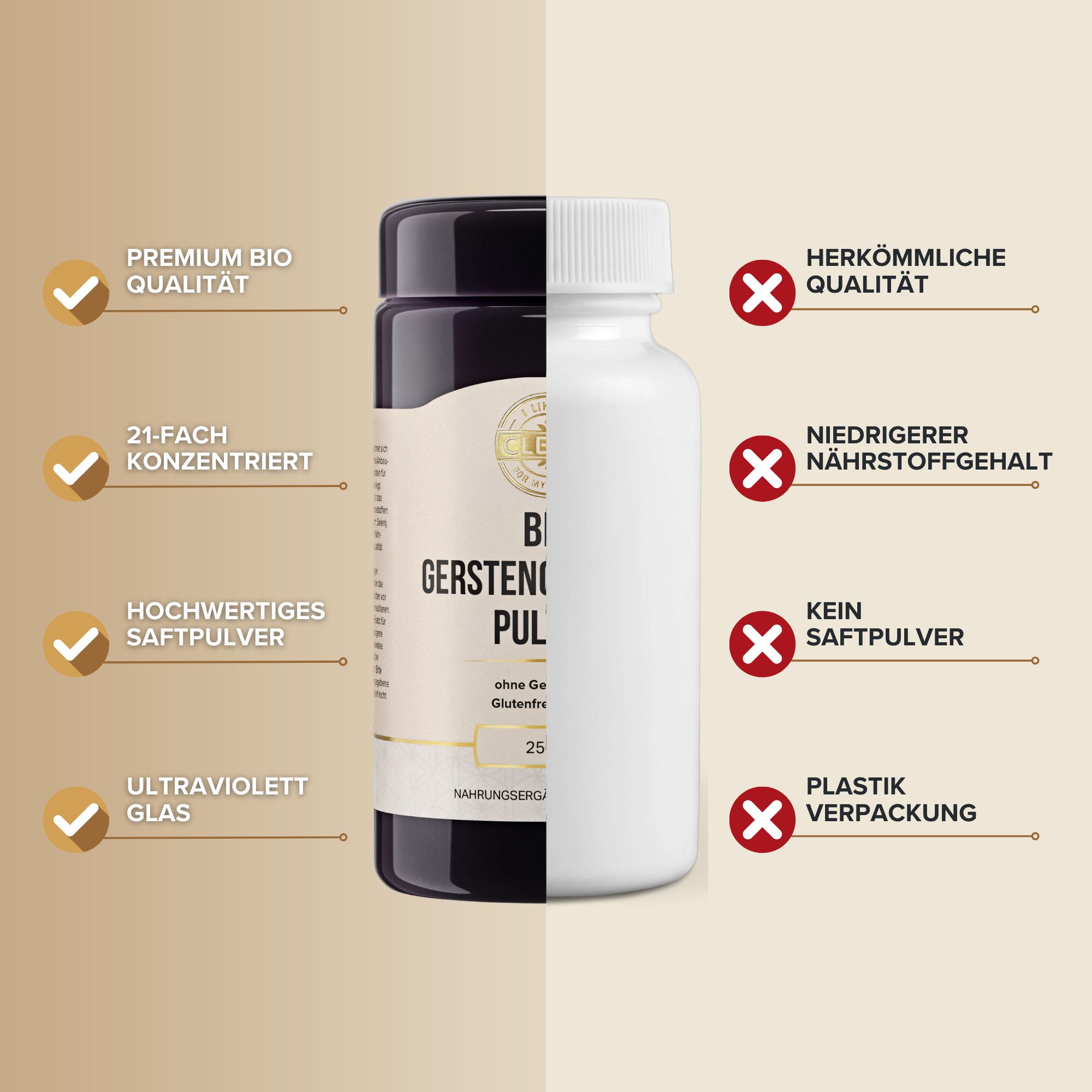 Vergleich von dunkler Dose und weißer Flasche. Dose: Premium Bio, 21-fach konzentriert, hochwertiges Saftpulver, UV-Glas.