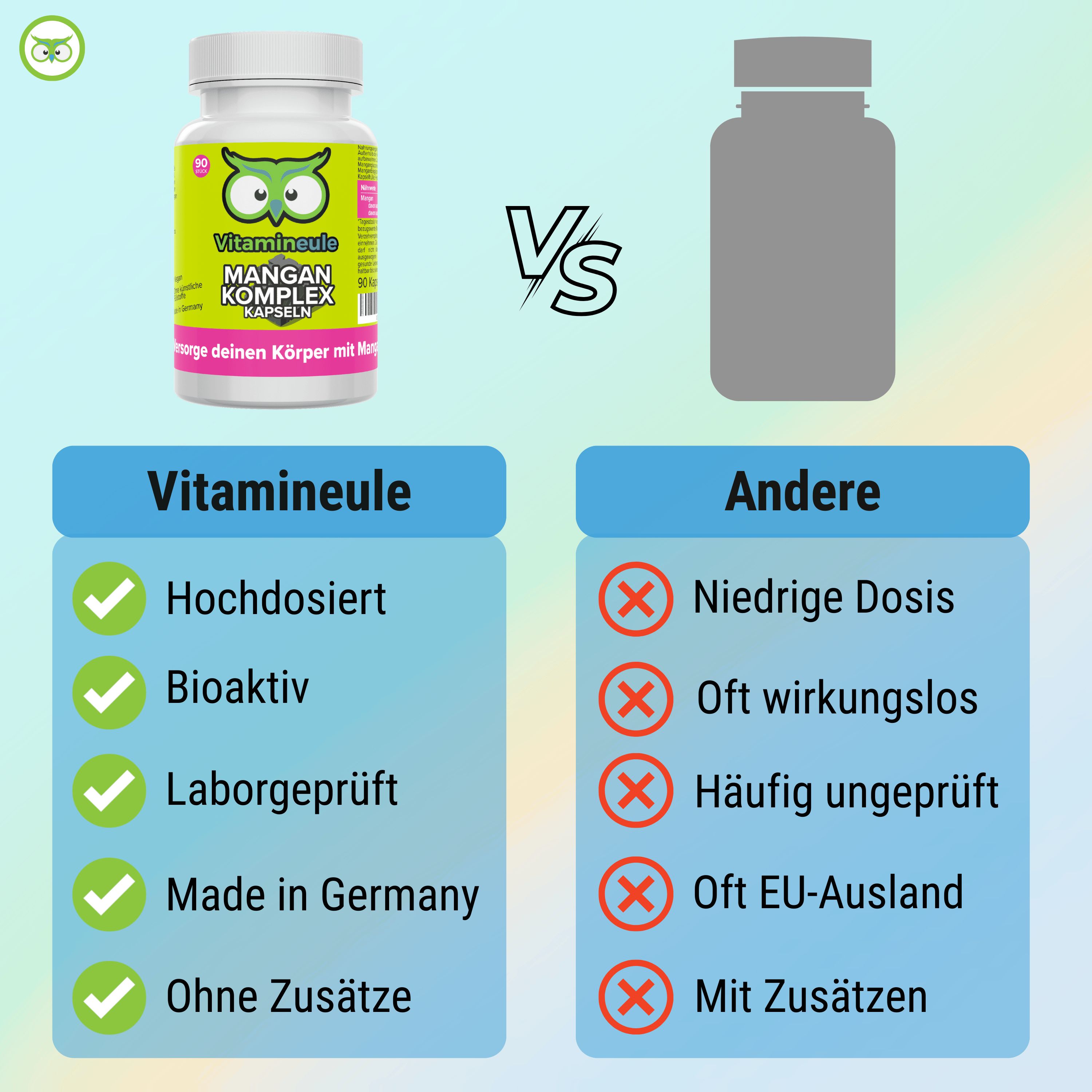 Vergleich: Vitamineule Mangan Komplex Kapseln vs. leere Kapsel. Vorteile: Hochdosiert, Bioaktiv, Laborgeprüft, Made in Germany, Ohne Zusätze.