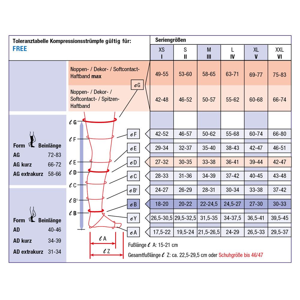 Größentabelle für Kompressionsstrümpfe. Tabellen mit Maßen und Größenangaben in deutscher Sprache.