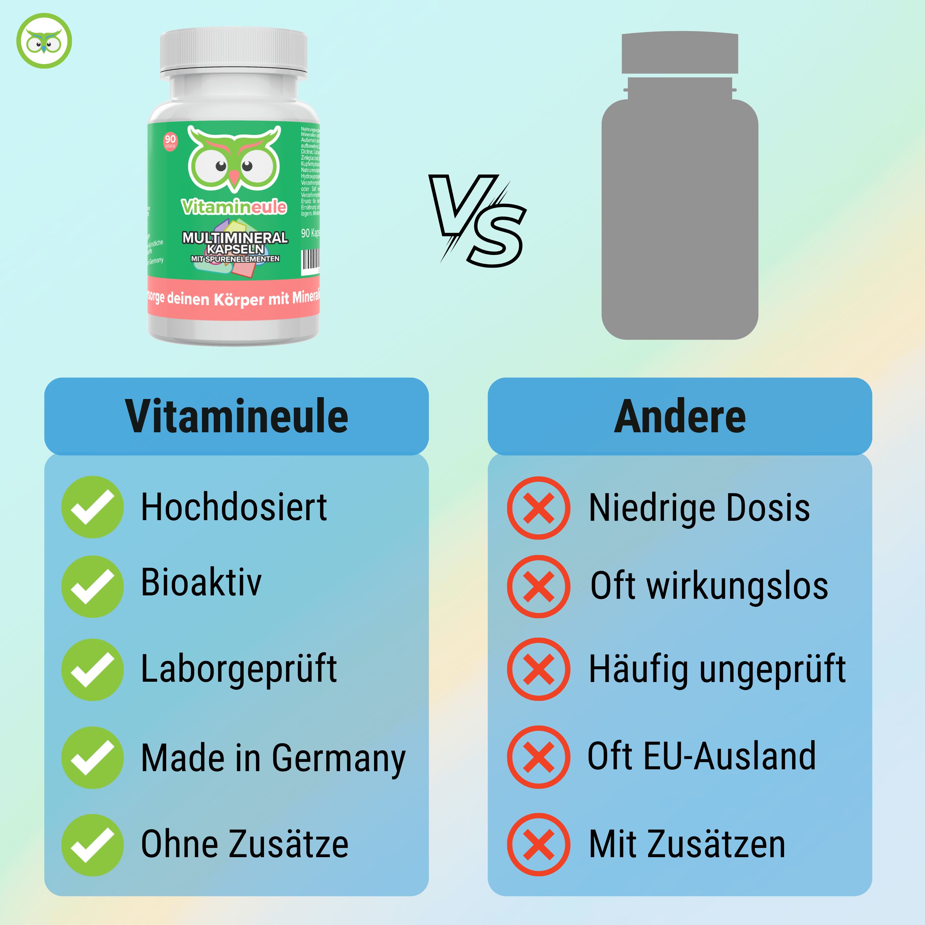 Vergleich Vitamineule® vs. Andere. Vitamineule®: Hochdosiert, Bioaktiv, Laborgeprüft, Made in Germany, Ohne Zusätze. Andere: Niedrige Dosis, etc.