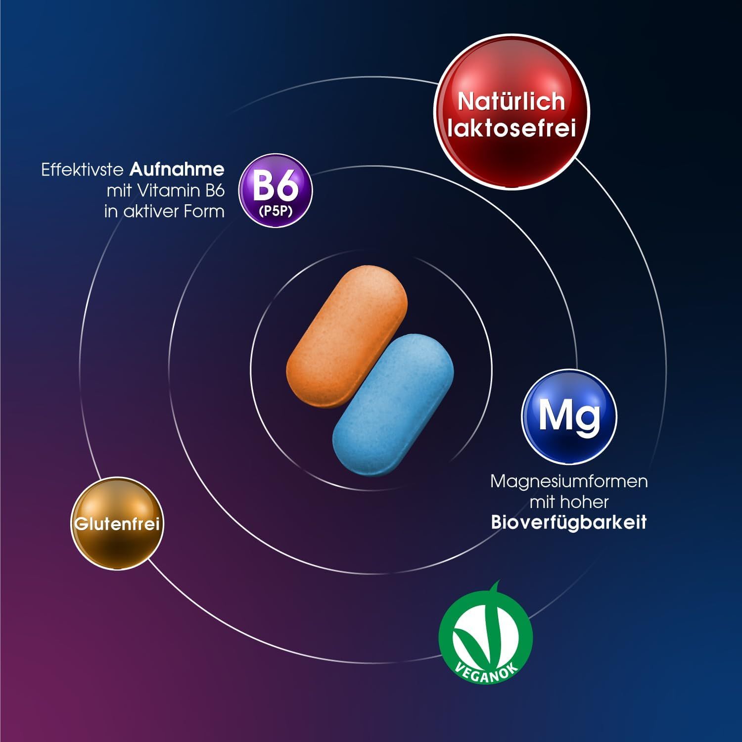 Zwei Tabletten, orange und blau, umgeben von Kreisen. Text: Glutenfrei, vegan, laktosefrei. Magnesium mit hoher Bioverfügbarkeit.