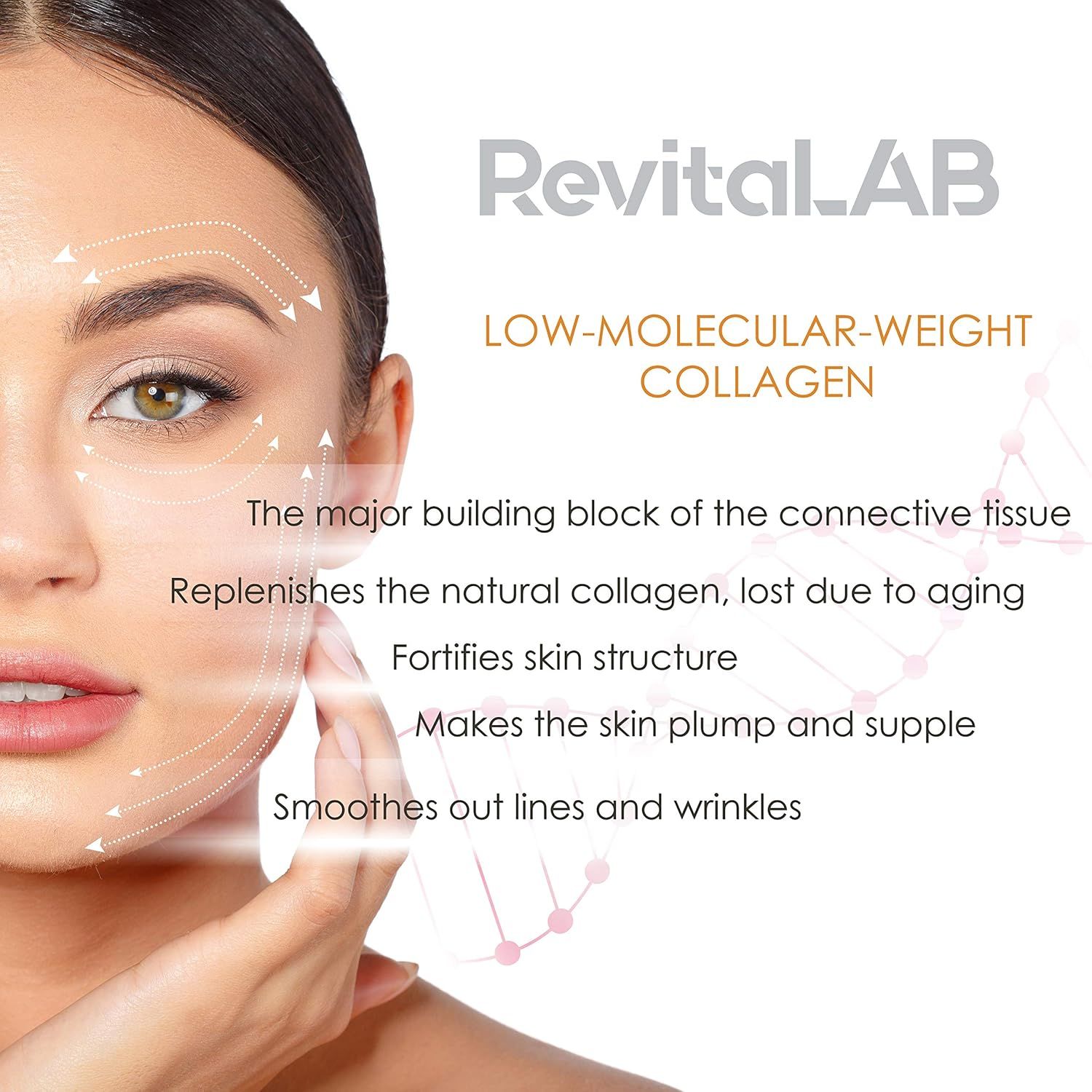 Gesicht mit Text: Low-Molecular-Weight Collagen. Text beschreibt Vorteile von Kollagen für die Haut.