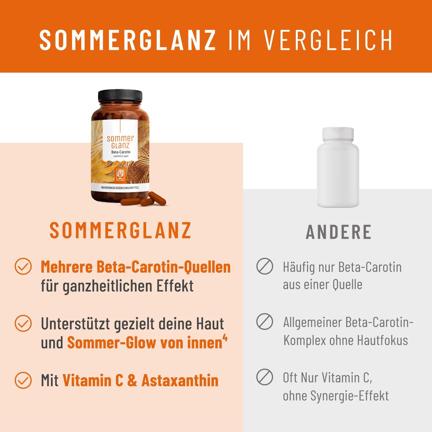 Vergleich von Sommerglanz und einem anderen Produkt. Sommerglanz: Mehrere Beta-Carotin-Quellen, unterstützt Haut, mit Vitamin C & Astaxanthin.