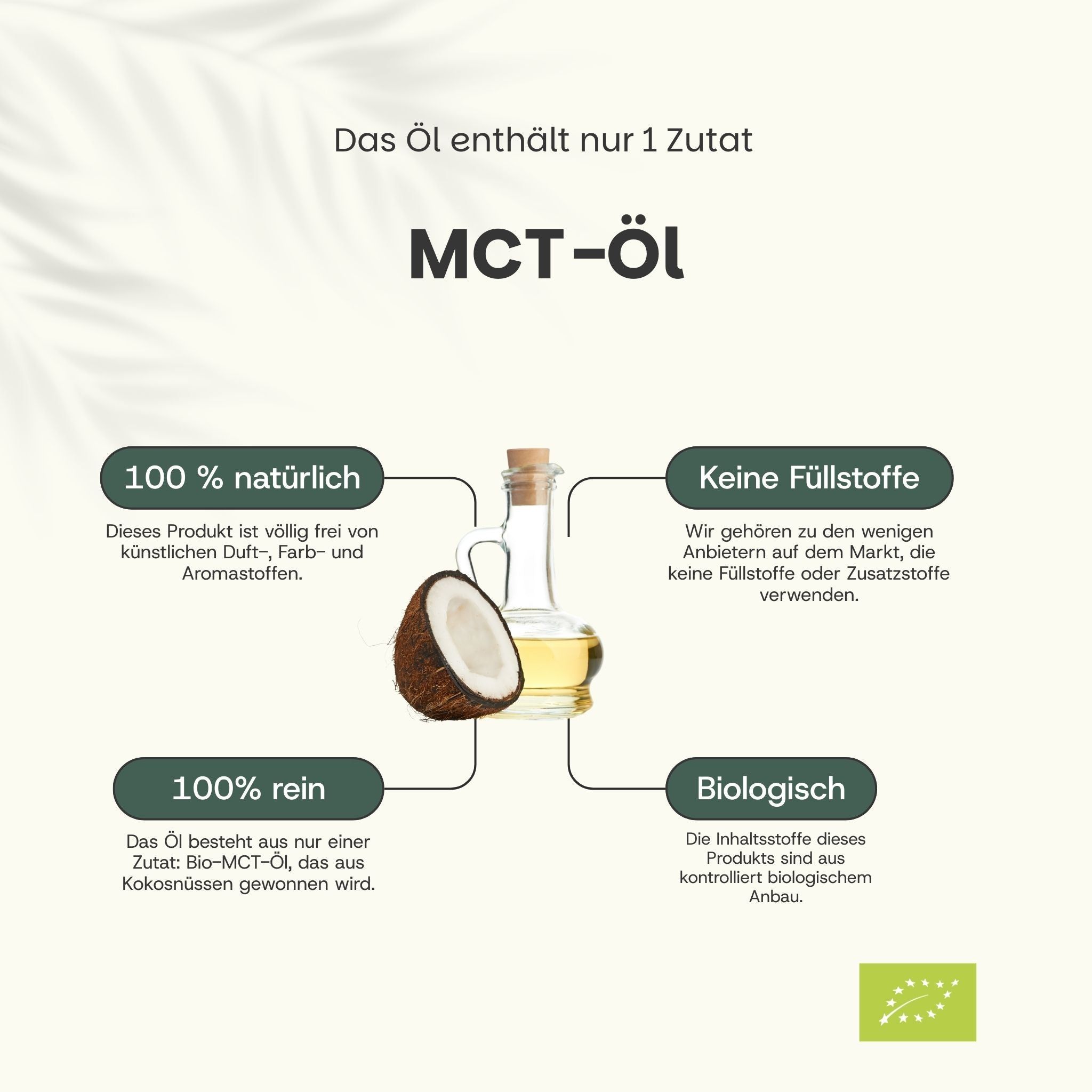 MCT-Öl in Glasflasche mit Korken. Kokosnuss daneben. Text: 100% natürlich, 100% rein, biologisch.