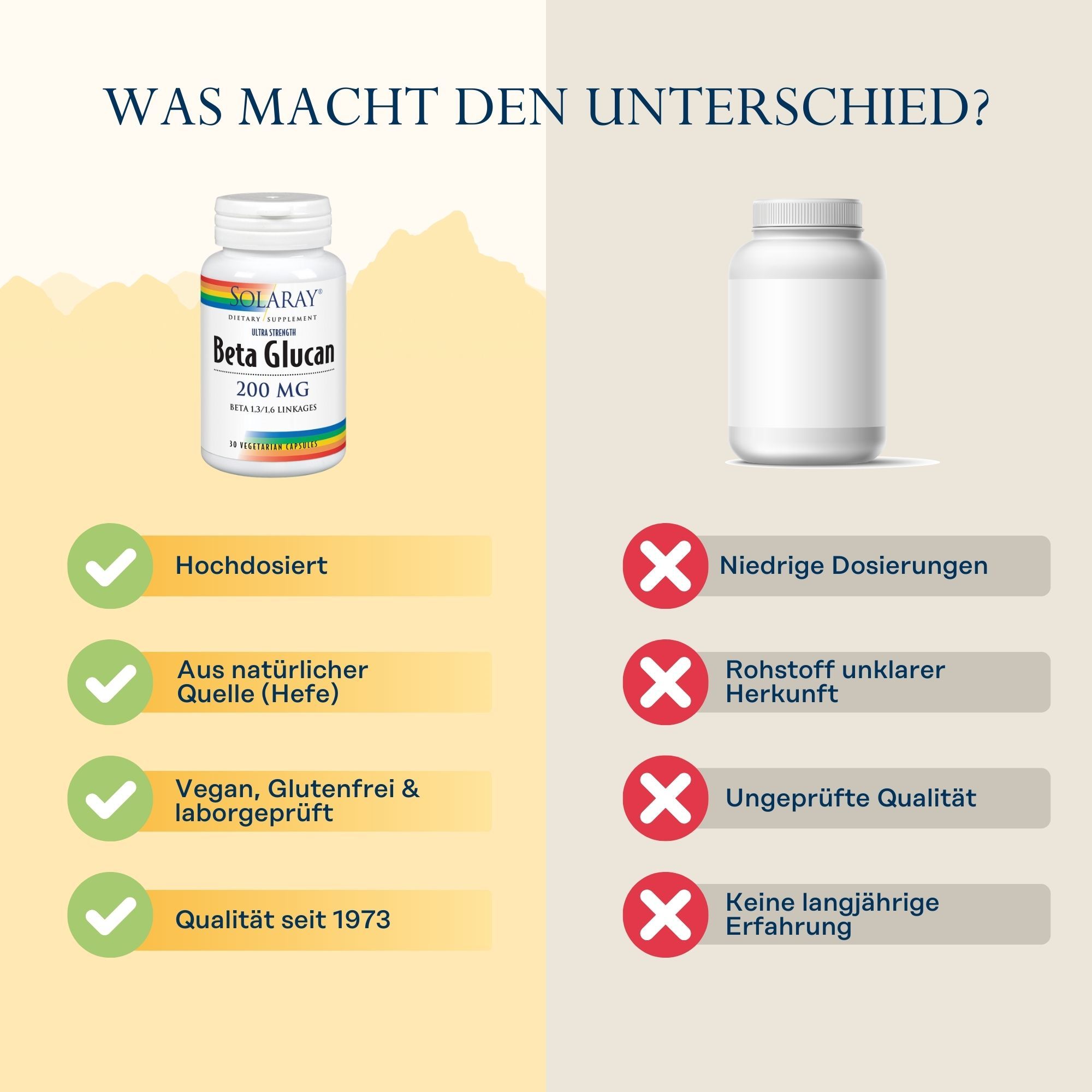 Vergleich: Solaray Beta Glucan Flasche vs. Konkurrenz. Vorteile: Hochdosiert, aus natürlicher Quelle, vegan, Qualität seit 1973.