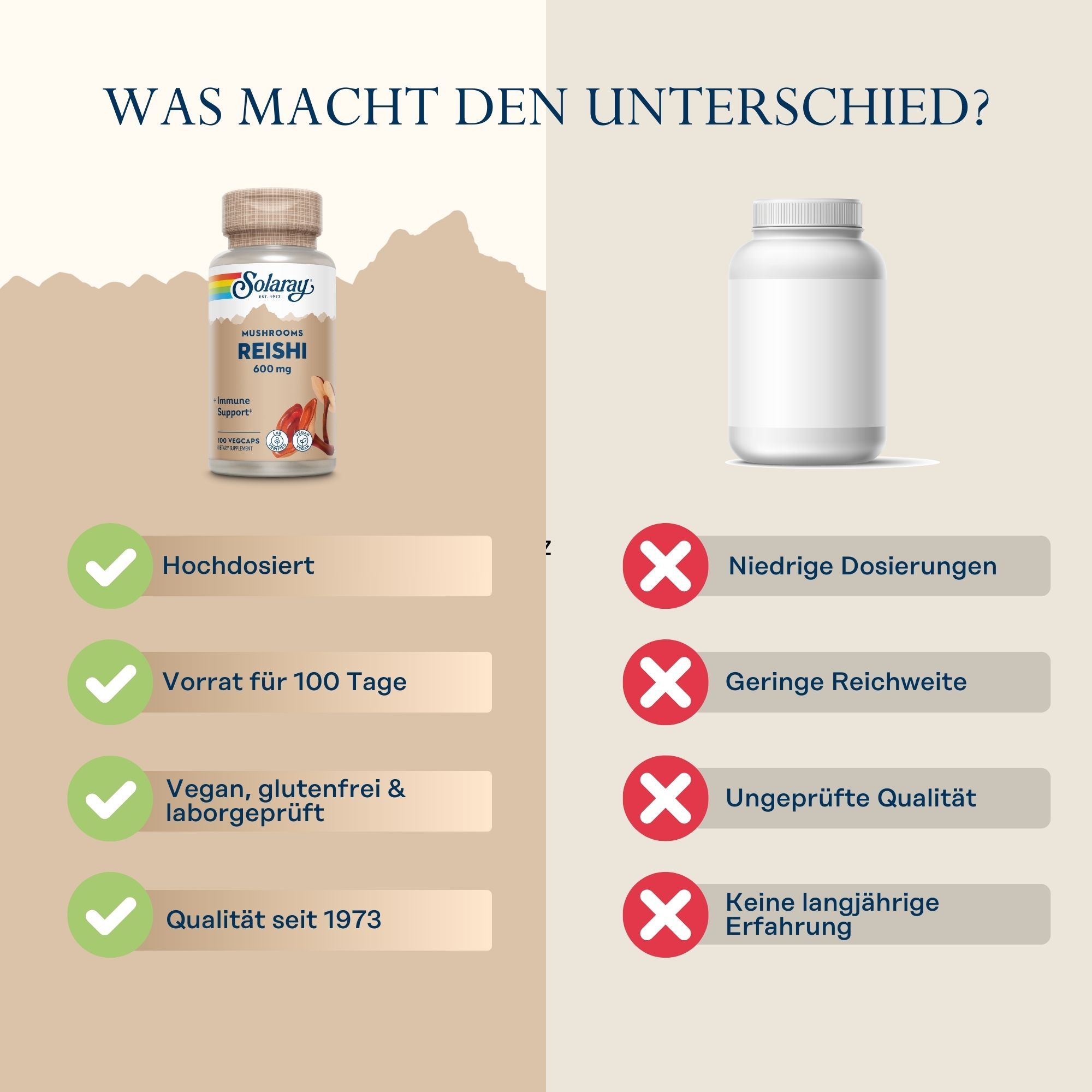 Vergleich Solaray Reishi Mushroom mit Konkurrenzprodukt. Solaray: Hochdosiert, 100 Tage Vorrat, vegan, Qualität seit 1973.