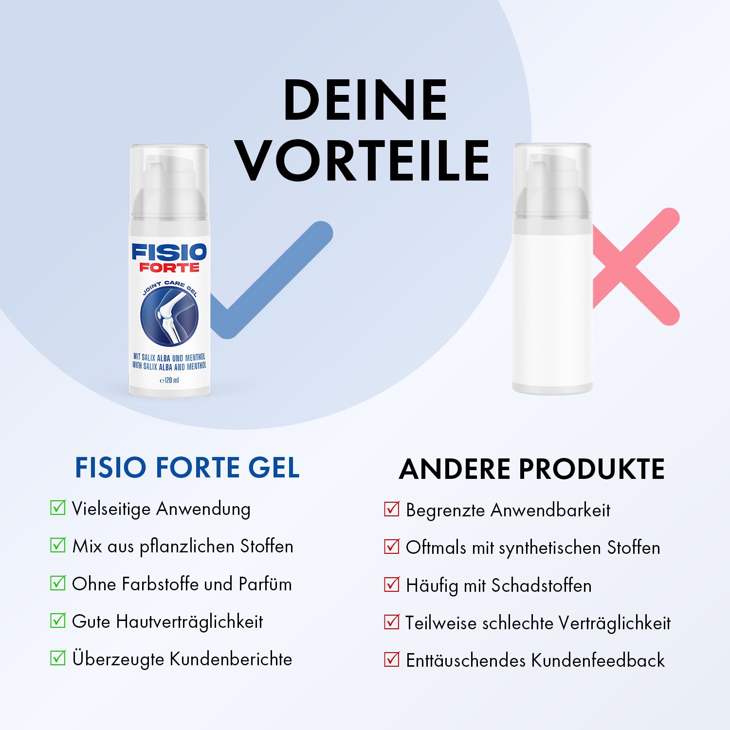 Vergleich von Fisio Forte Gel und einem anderen Produkt. Text: Vorteile, vielseitige Anwendung, ohne Farb- und Parfüm.