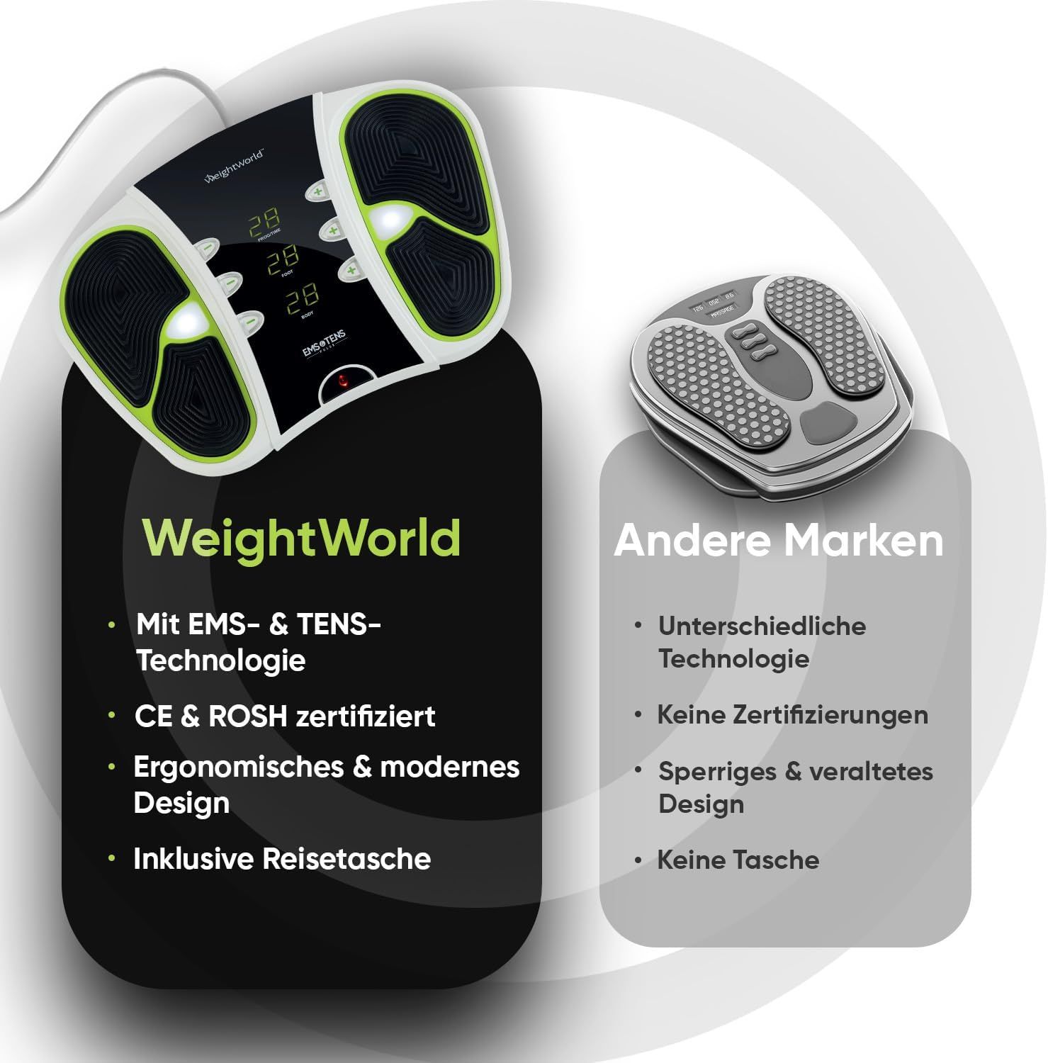 WeightWorld Fußmassagegerät mit EMS & TENS Technologie