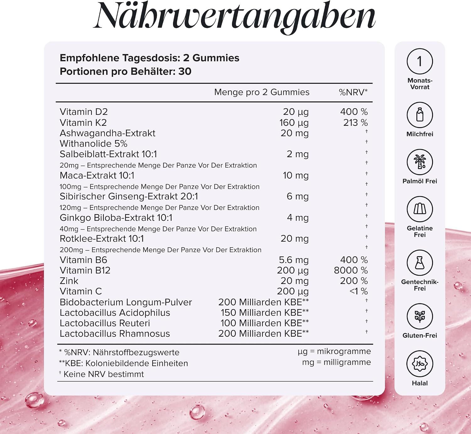Nährwertangaben für Glandline M-Pause forte Kapseln.
