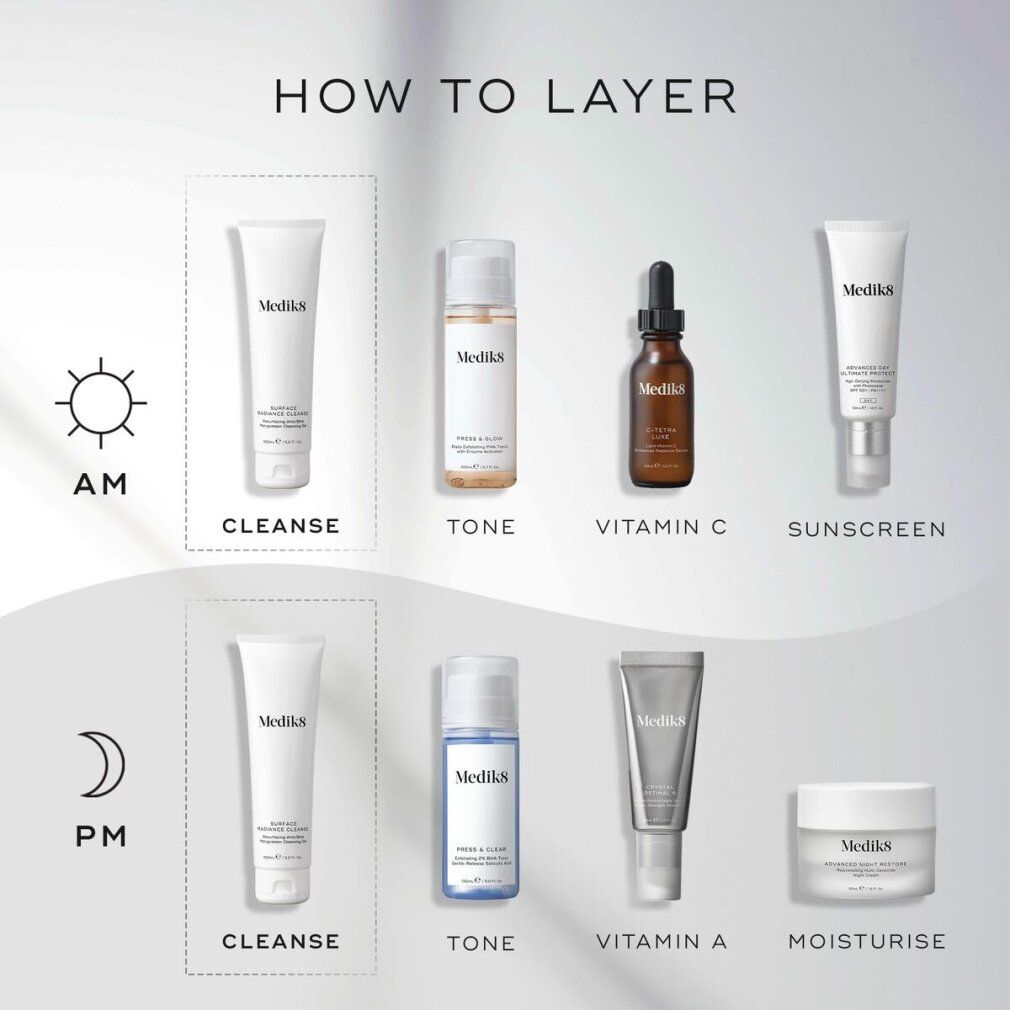 Grafik: 'How to Layer'. Produkte: Medik8 Cleanser, Toner, Vitamin C, Sonnenschutz, Vitamin A, Moisturise. AM und PM Anwendung.