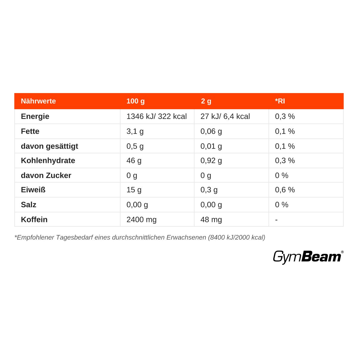 Nährwerttabelle für GymBeam BIO Guaranapulver: Energie, Fett, Kohlenhydrate, Eiweiß, Salz, Koffein pro 100g und 2g.
