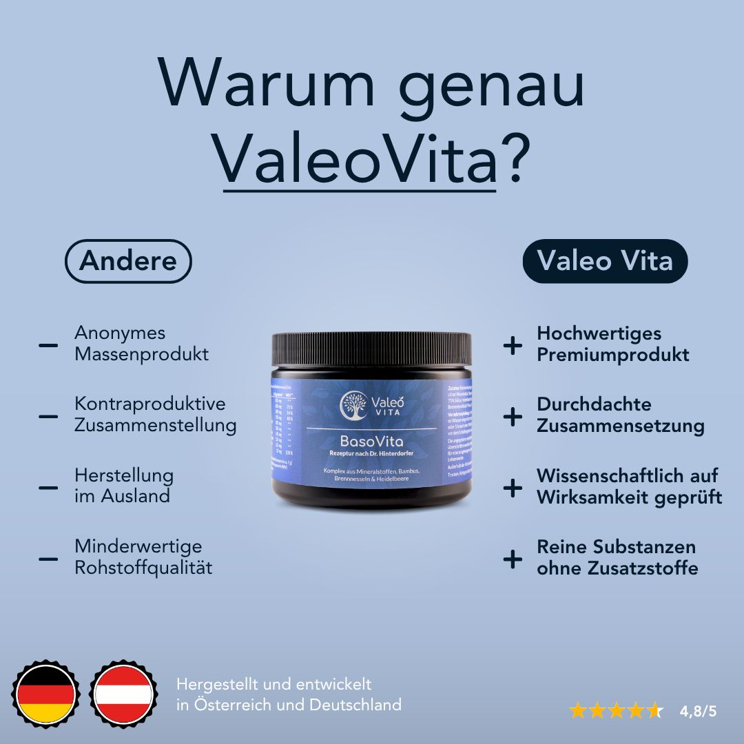 BasoVita-Dose von Valeo Vita. Text: Warum genau ValeoVita? Vergleich: anonymes Massenprodukt vs. Premiumprodukt, reine Substanzen.