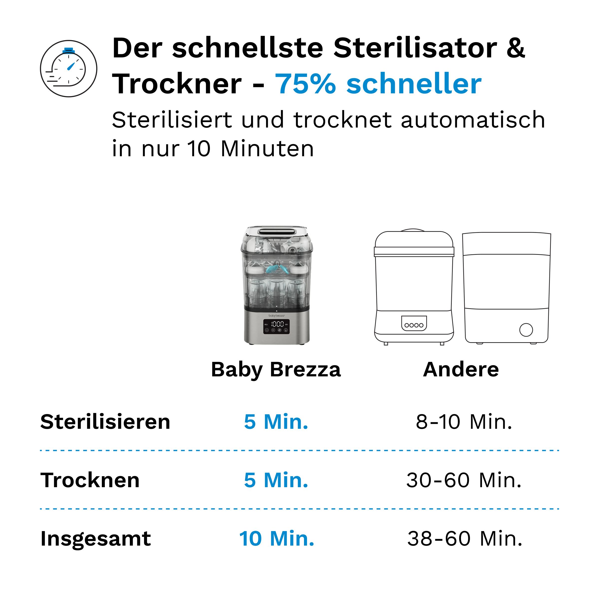 Baby Brezza SuperQuick 10-min Sterilizer Dryer