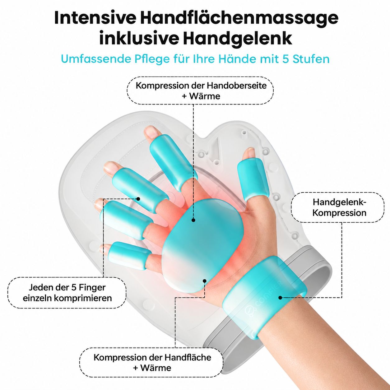 Handmassagegerät mit Luftkompression für Finger und Handgelenk. 5 Stufen.