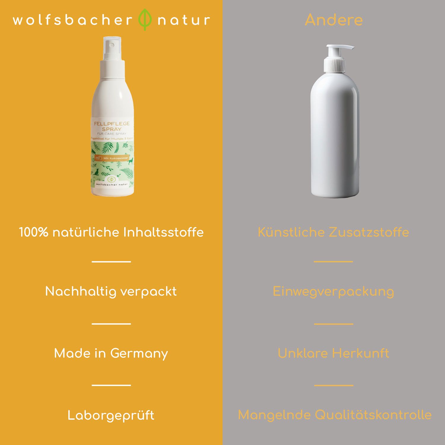 Vergleich: Wolfsbacher Natur (links) vs. Andere (rechts). Links: 100% natürliche Inhaltsstoffe, nachhaltig verpackt, Made in Germany, laborgeprüft.