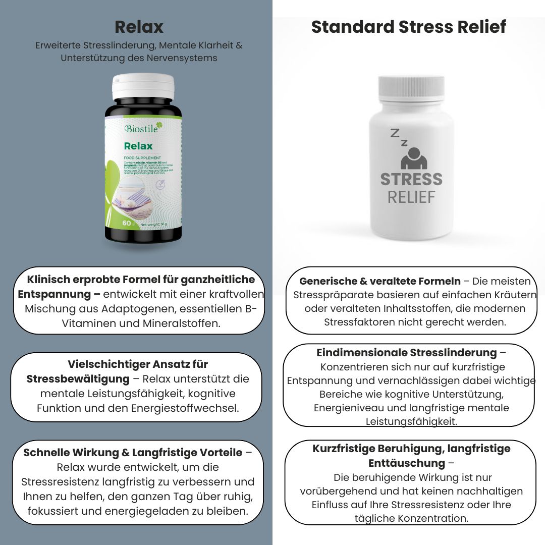 Vergleich von Biostile Relax mit Standard-Stresslinderungsprodukten, Hervorhebung der Formel und Vorteile.