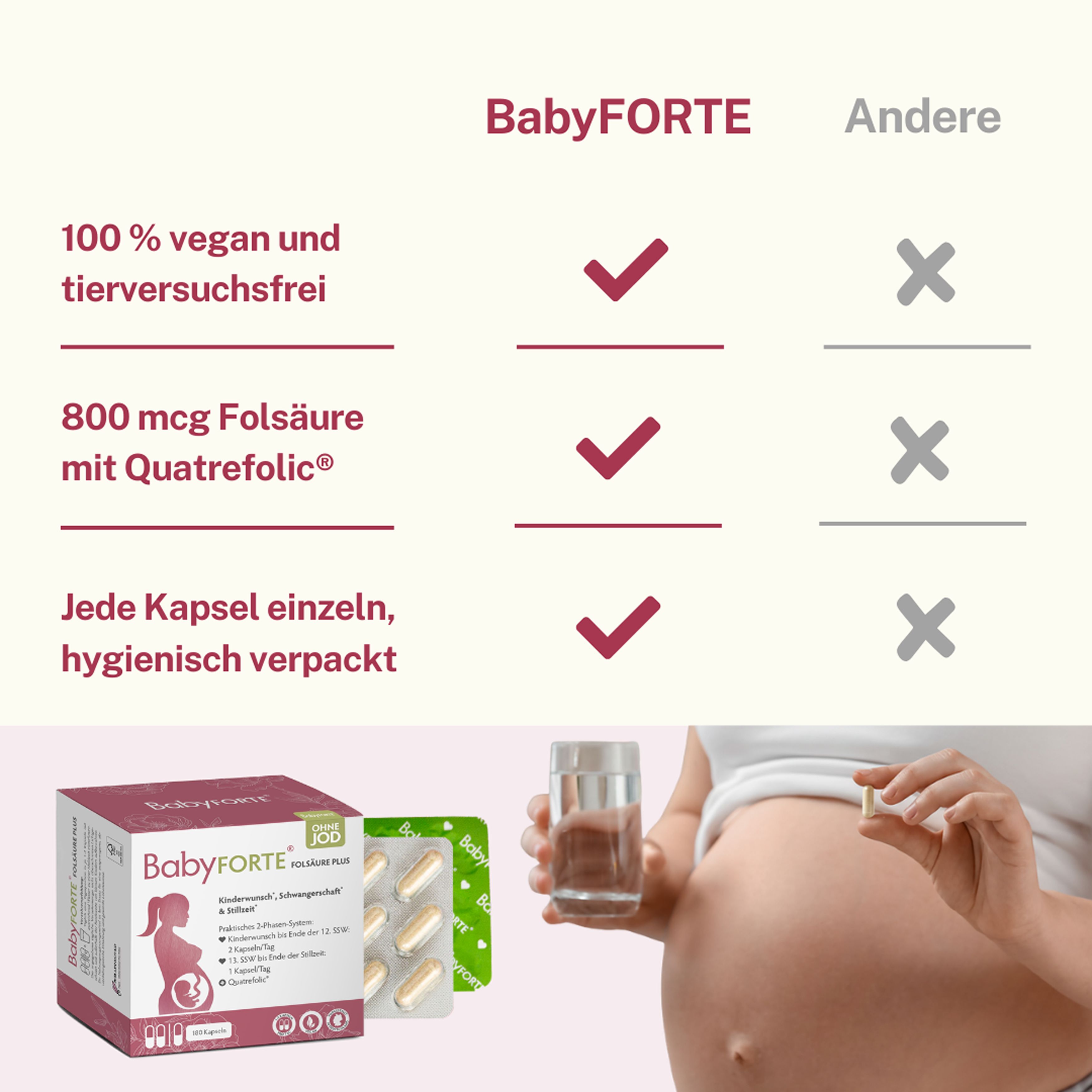 Vergleich BabyFORTE mit anderen Produkten. BabyFORTE: 100% vegan, 800 mcg Folsäure, hygienisch verpackt. Frau hält Kapsel und trinkt Wasser.
