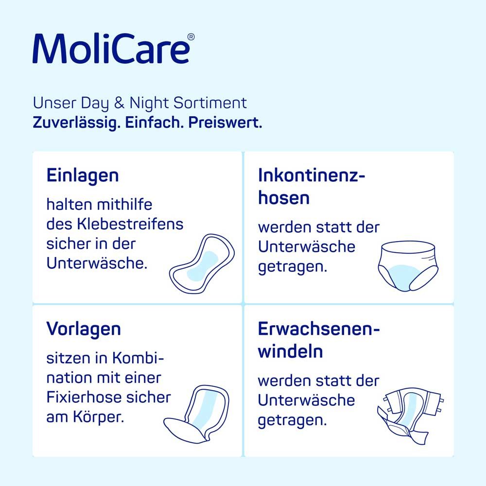 MoliCare Logo. Illustrationen und Text zu verschiedenen Inkontinenzprodukten: Einlagen, Inkontinenzhosen, Vorlagen, Erwachsenenwindeln.