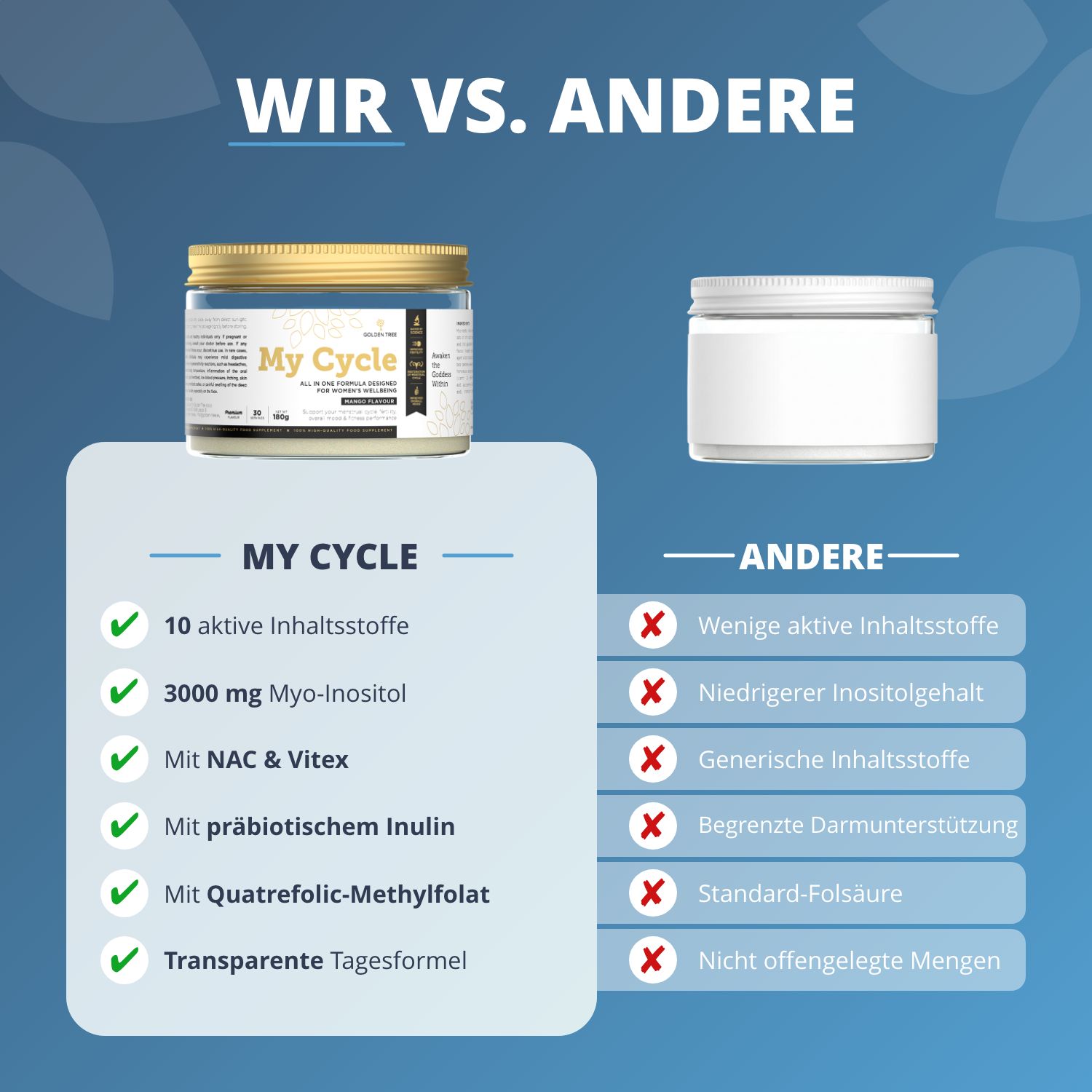 Vergleich des Produkts mit einem anderen. Das eigene Produkt hat mehr Inhaltsstoffe und Vorteile.