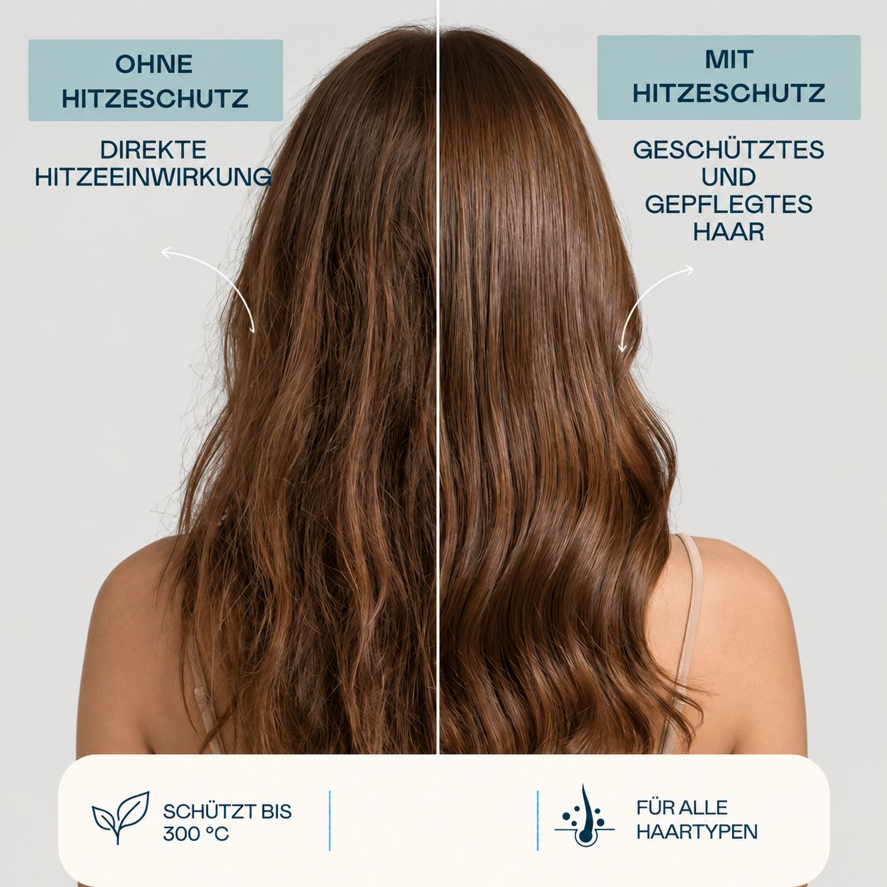 Vergleich von Haar vor und nach Hitzeschutz: ungeschützt und geschützt, mit Icons für 300°C und alle Haartypen.