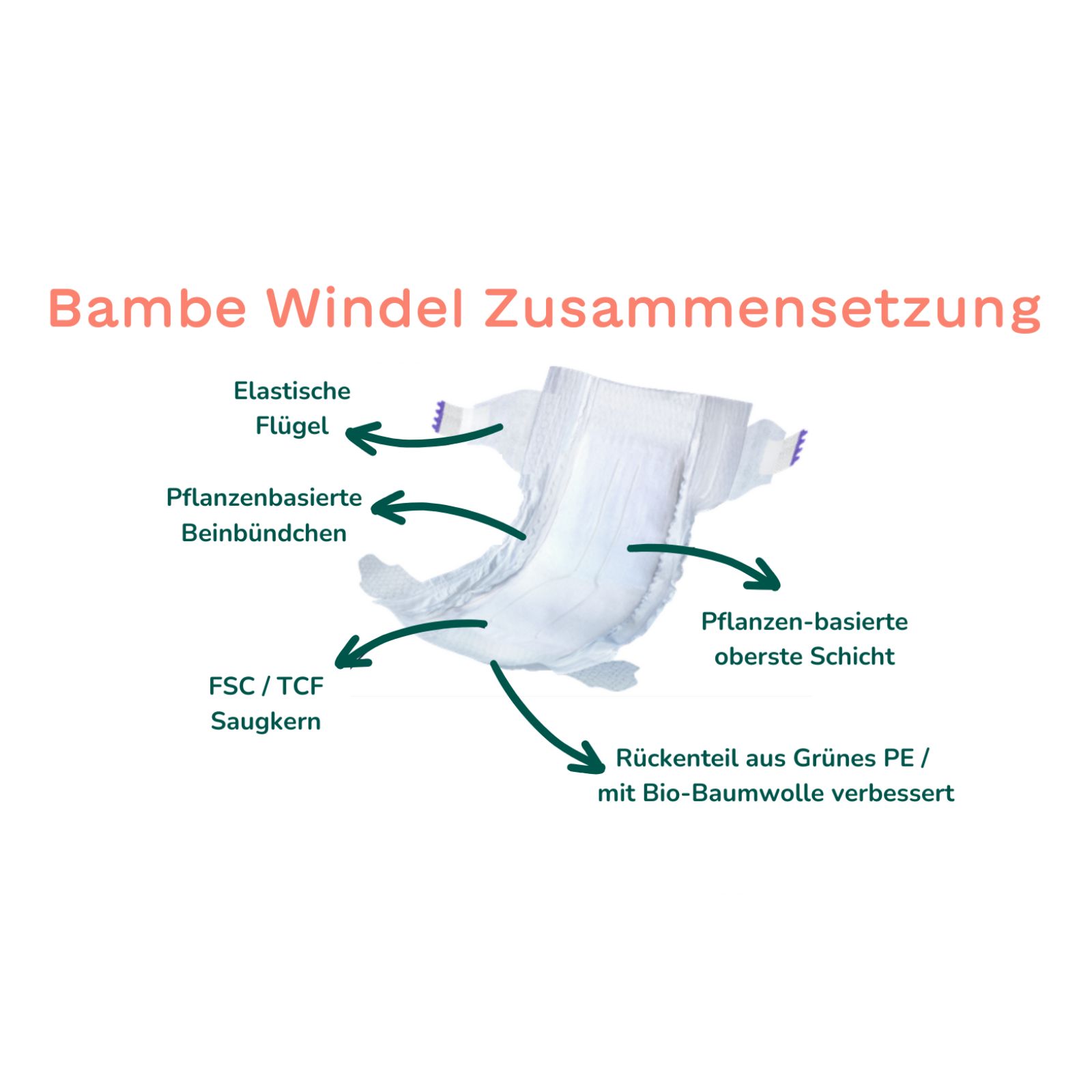 Bambe Öko-Windeln