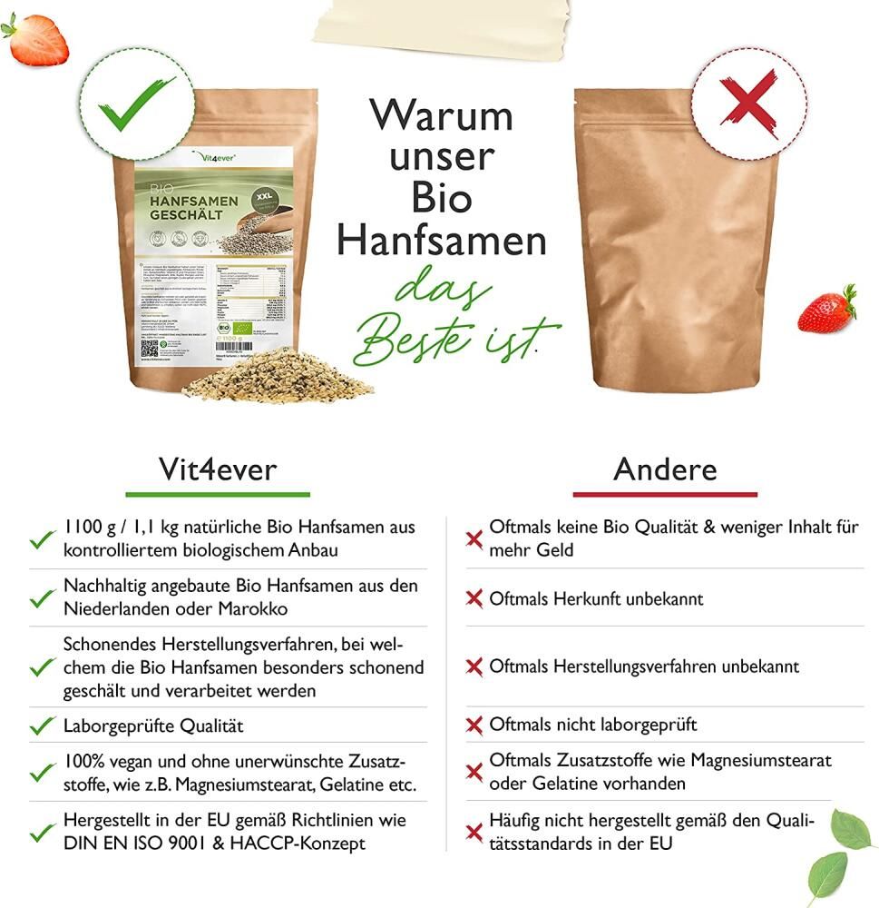 Vergleich von Bio Hanfsamen. Links: Vit4ever Bio Hanfsamen, 1100g, kontrollierter Anbau. Rechts: Vergleichsprodukt, ohne Bio-Qualität.