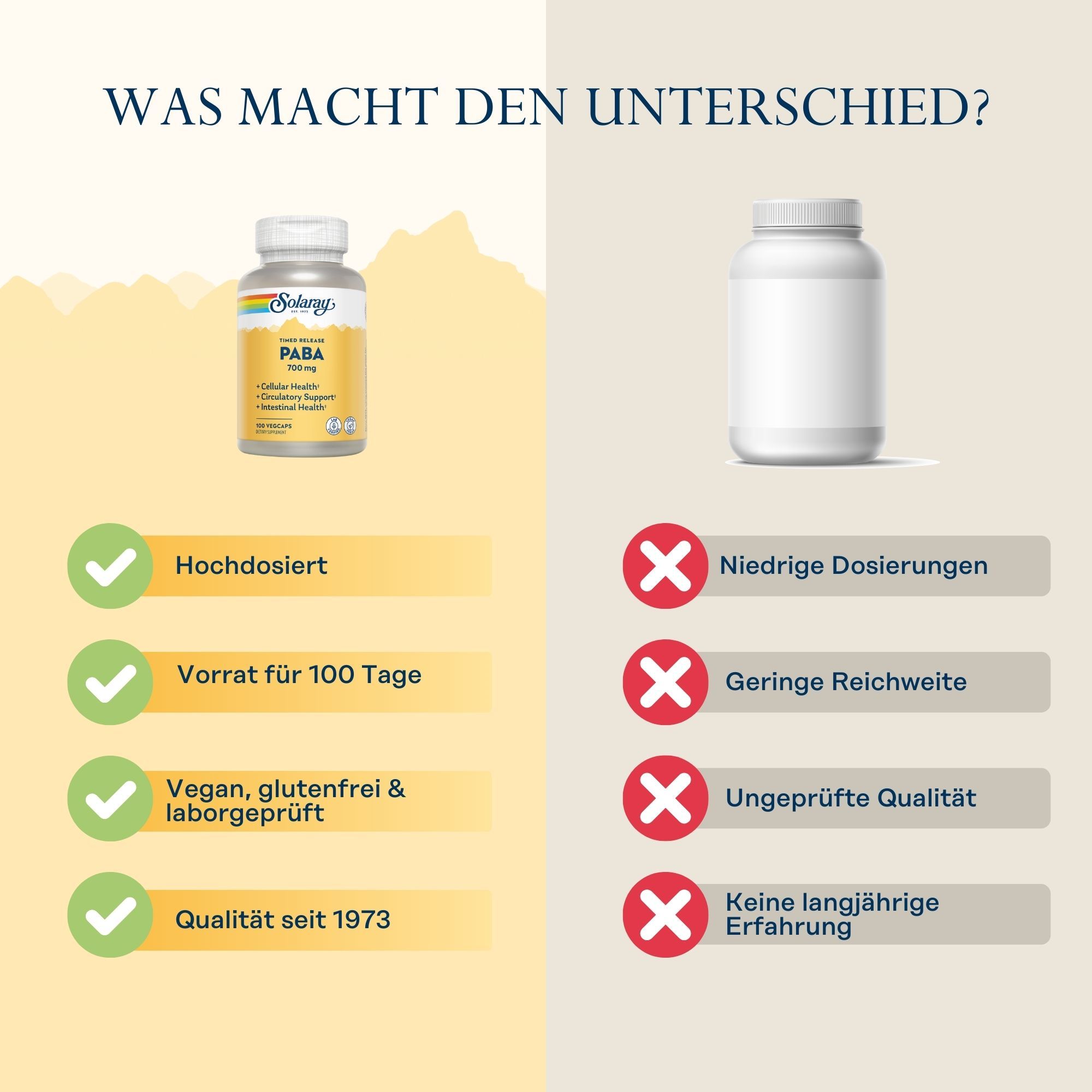 Vergleich von Solaray PABA 700 mg und einer anderen Marke. Solaray: Hochdosiert, 100 Tage Vorrat, vegan, glutenfrei, laborgeprüft.