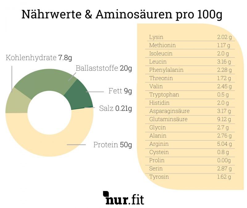 nur.fit BIO Hanfprotein Pulver