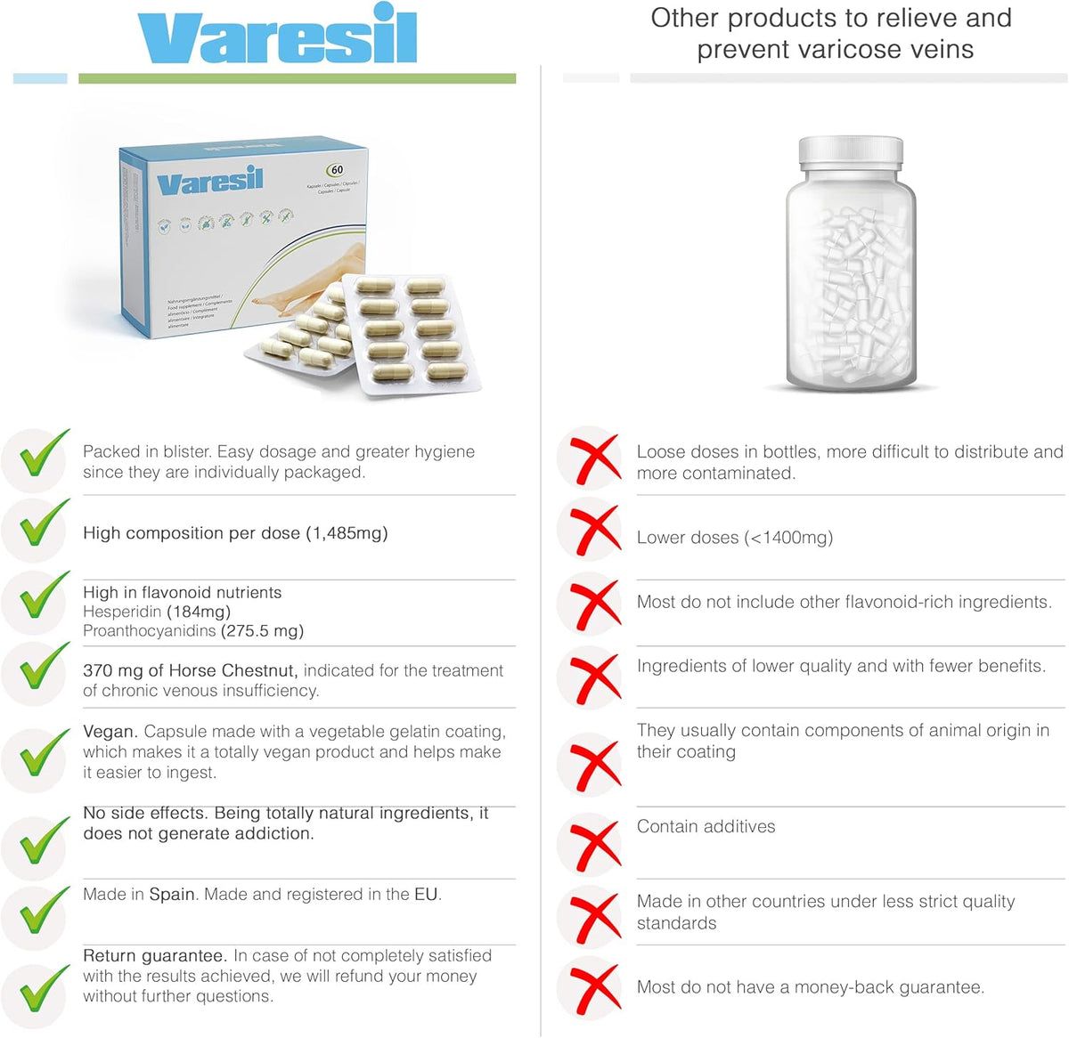 500Cosmetics Varesil - zur Krampfadern Vorbeugung