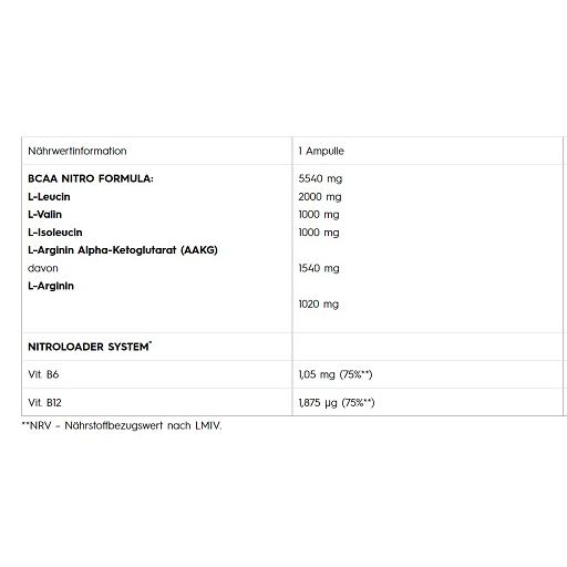Nährwerttabelle mit Angaben zu BCAA Nitro Formula, L-Leucin, L-Valin, L-Isoleucin, L-Arginin und Nitroloader System.