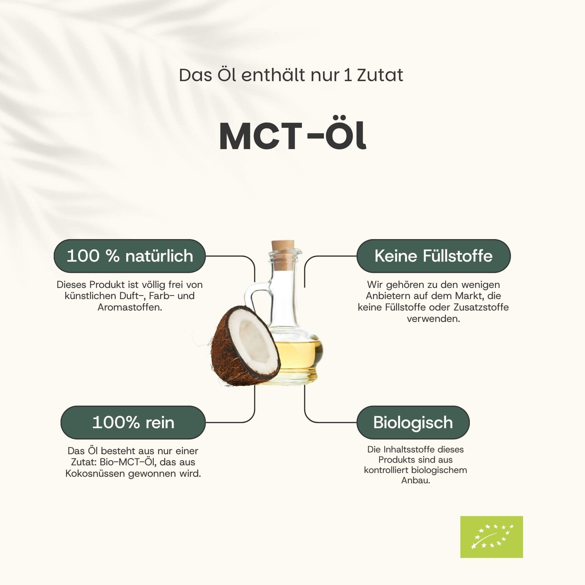 Grafik mit MCT-Öl. Eine Kokosnuss, eine Flasche Öl und Text: 100% natürlich, ohne Füllstoffe, 100% rein, Bio.