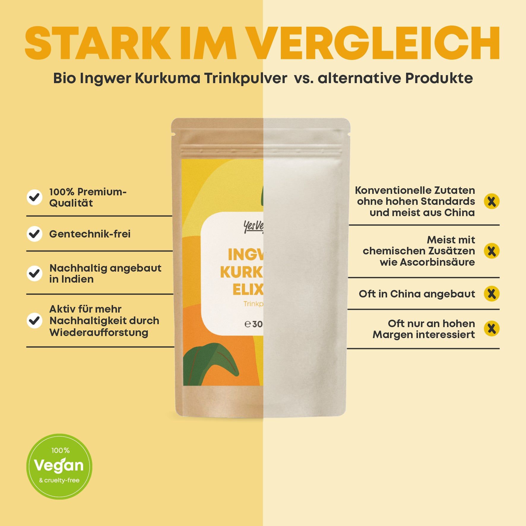 Vergleich von Bio Ingwer Kurkuma Trinkpulver mit anderen Produkten. Links: Beutel, Text: Ingwer Kurkuma Elixier, 300g. Rechts: weiße Fläche.