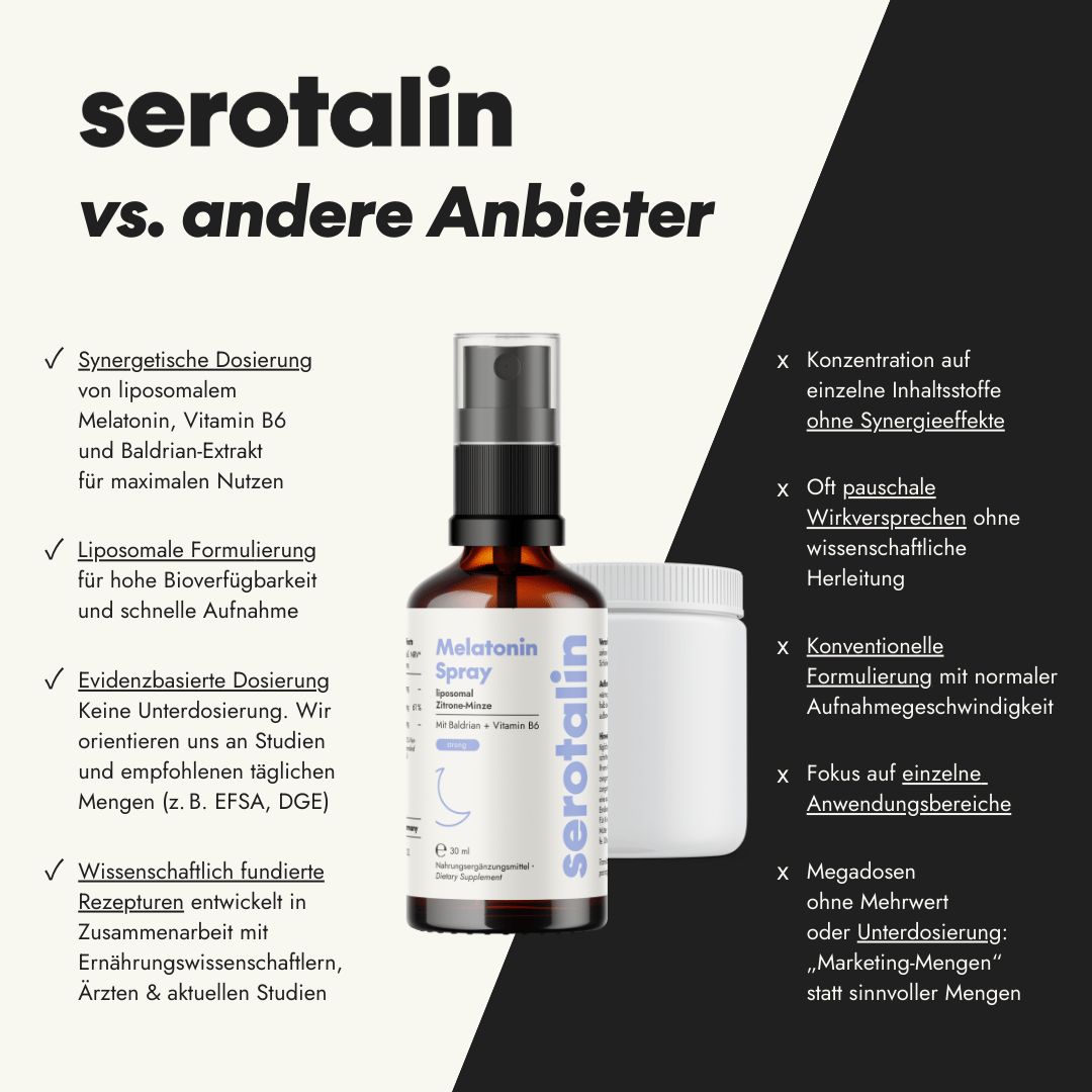 Vergleich von serotalin mit anderen Anbietern. Flasche und Dose. Text: Synergetische Dosierung, liposomale Formel, evidenzbasierte Dosierung.