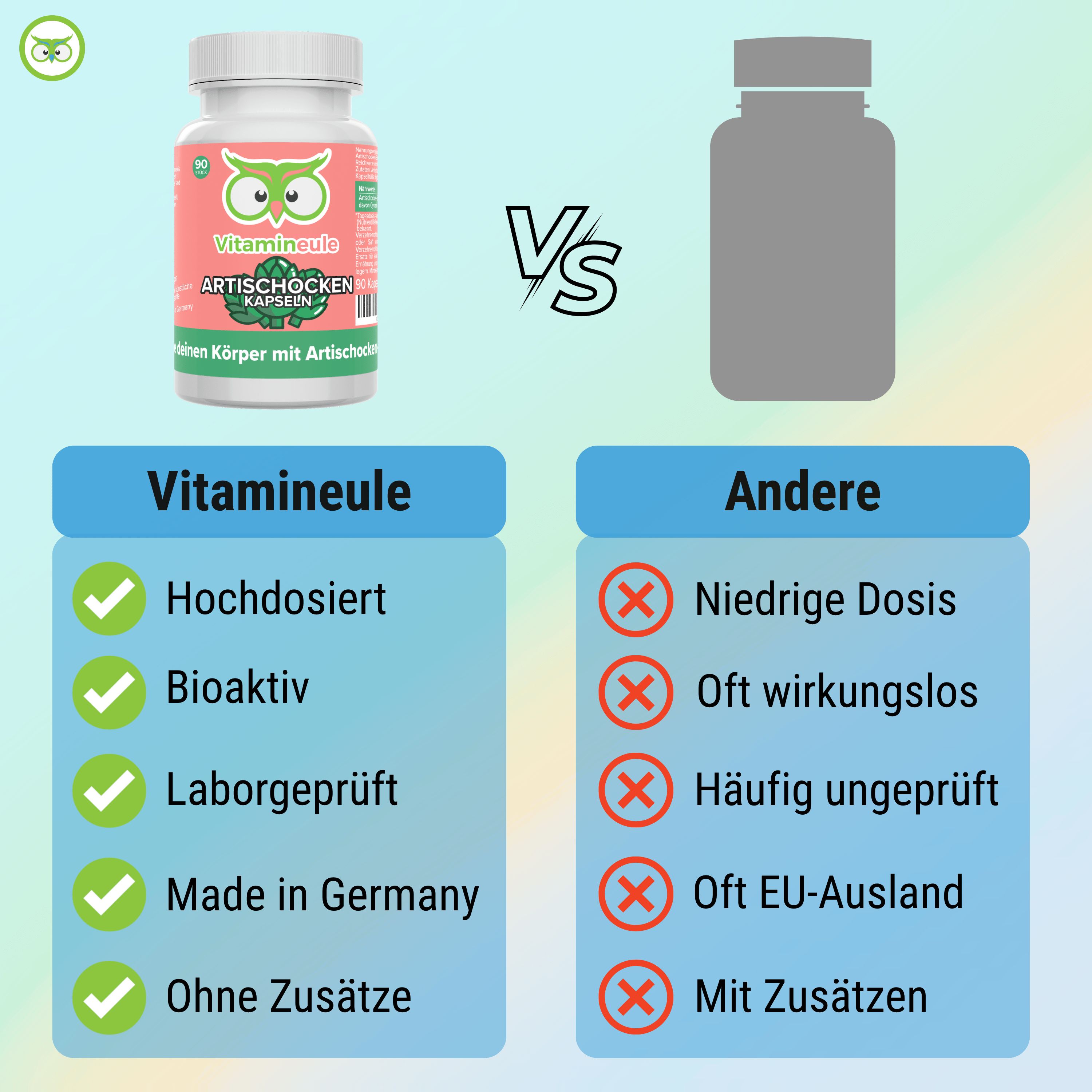 Vergleichstabelle: Vitamineule® vs. Andere. Vitamineule®: Hochdosiert, Bioaktiv, Laborgeprüft, Made in Germany, Ohne Zusätze. Andere: Niedrige Dosis, Oft wirkungslos, etc.