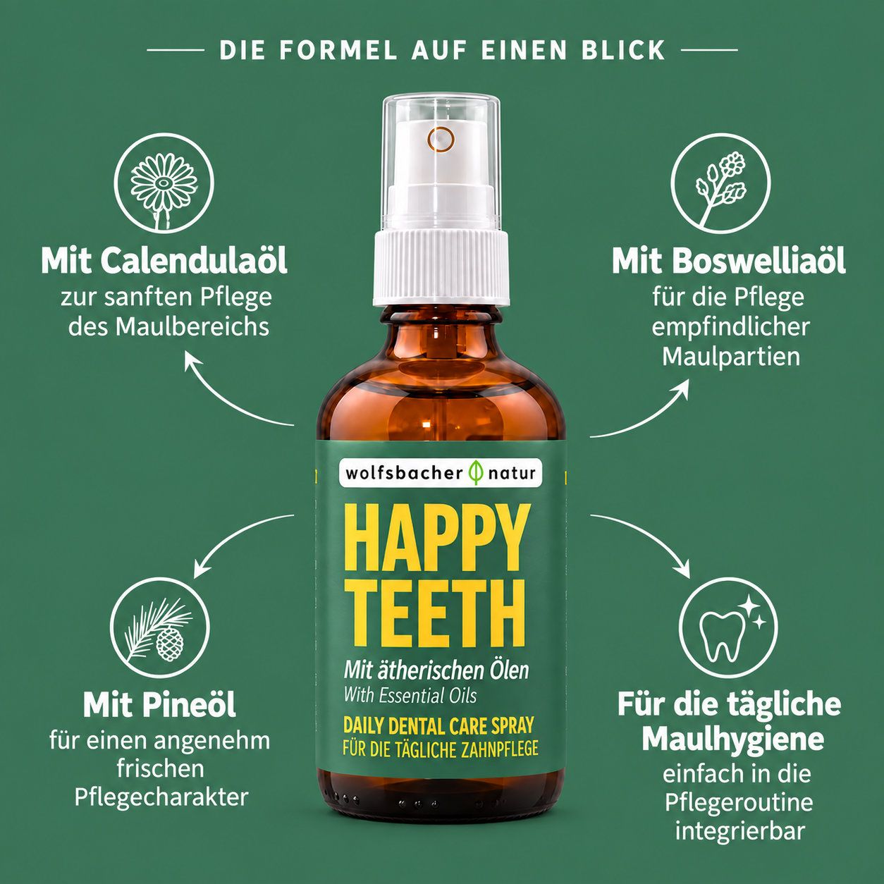Wolfsbacher Natur Happy Teeth: Inhaltsstoffe Calendula-, Boswellia-, Pinienöl für tägliche Mundhygiene.