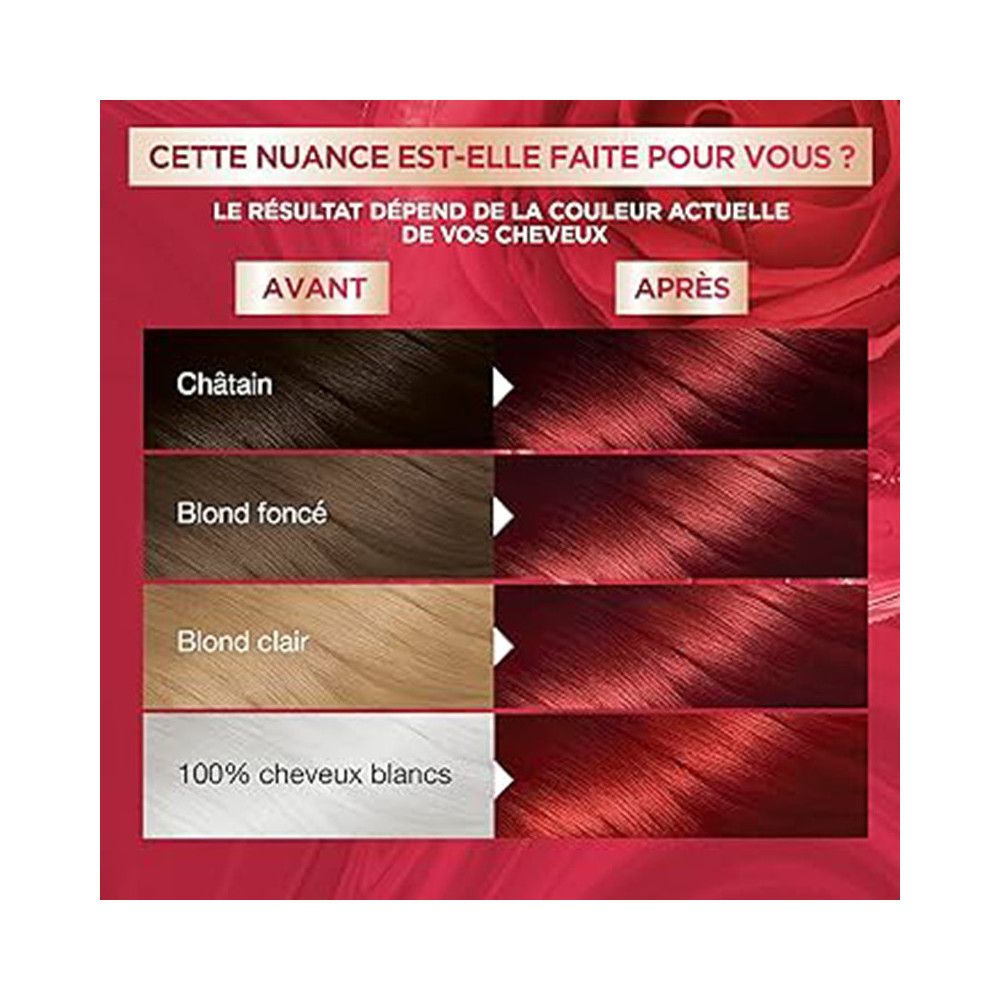 Vergleichstabelle für Garnier Color Sensation. Zeigt Ergebnisse auf verschiedenen Haarfarben. Texte: Avant, Après, Châtain, Blond foncé, Blond clair, 100% cheveux blancs.