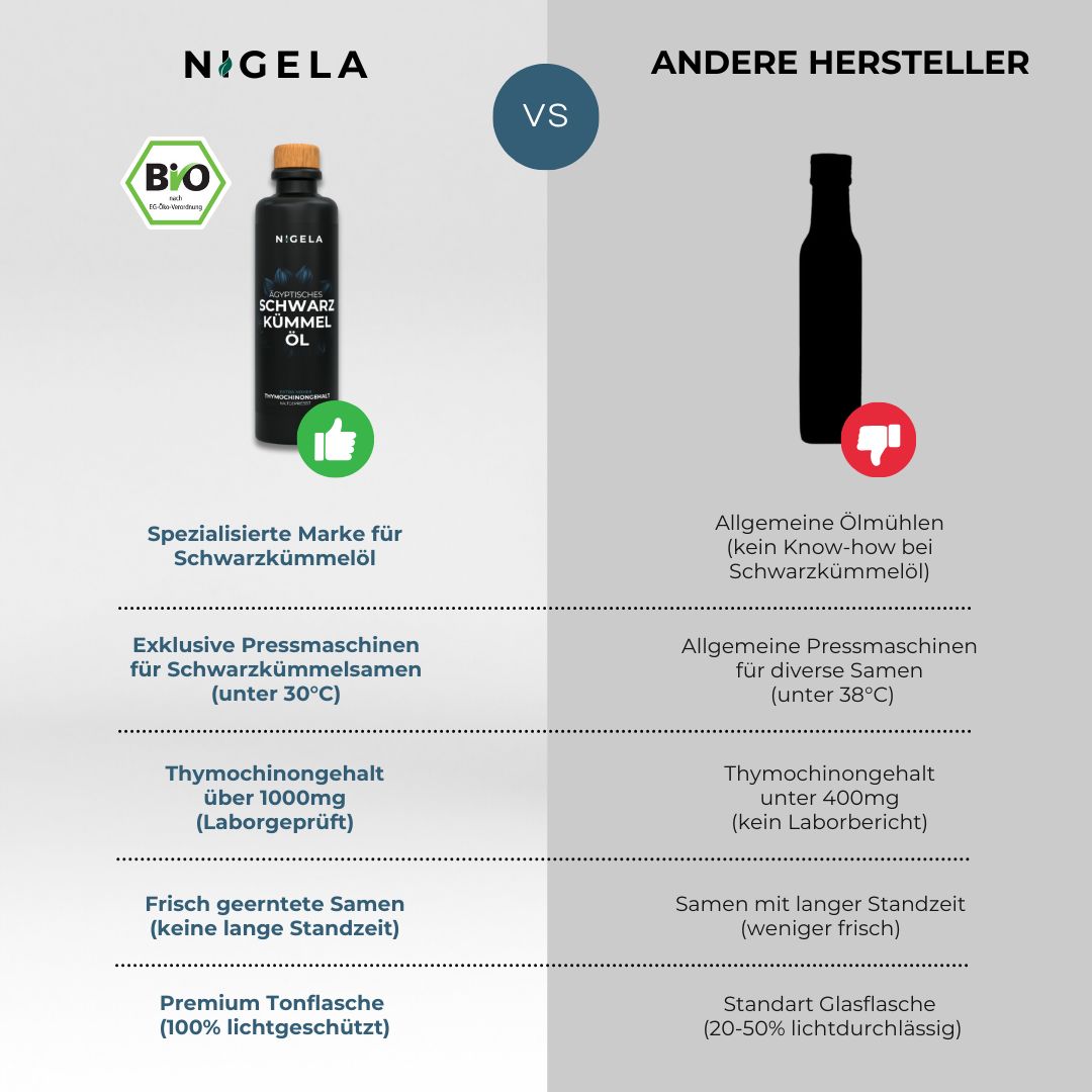 Nigela BIO Schwarzkümmelöl ungefiltert
