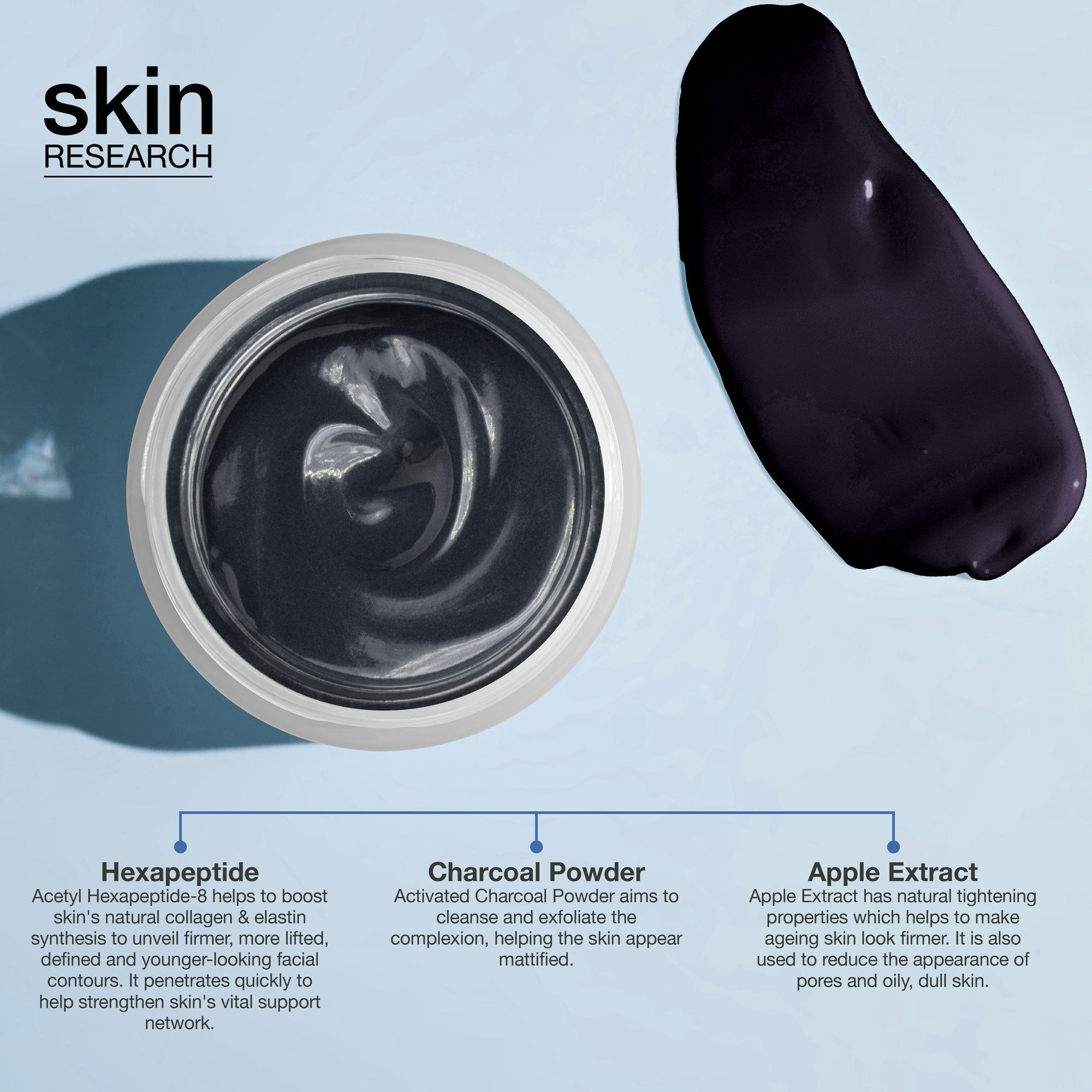 Geöffnete Dose mit schwarzer Maske und Klecks. Text: Hexapeptide, Charcoal Powder, Apple Extract. Marke: skin RESEARCH.