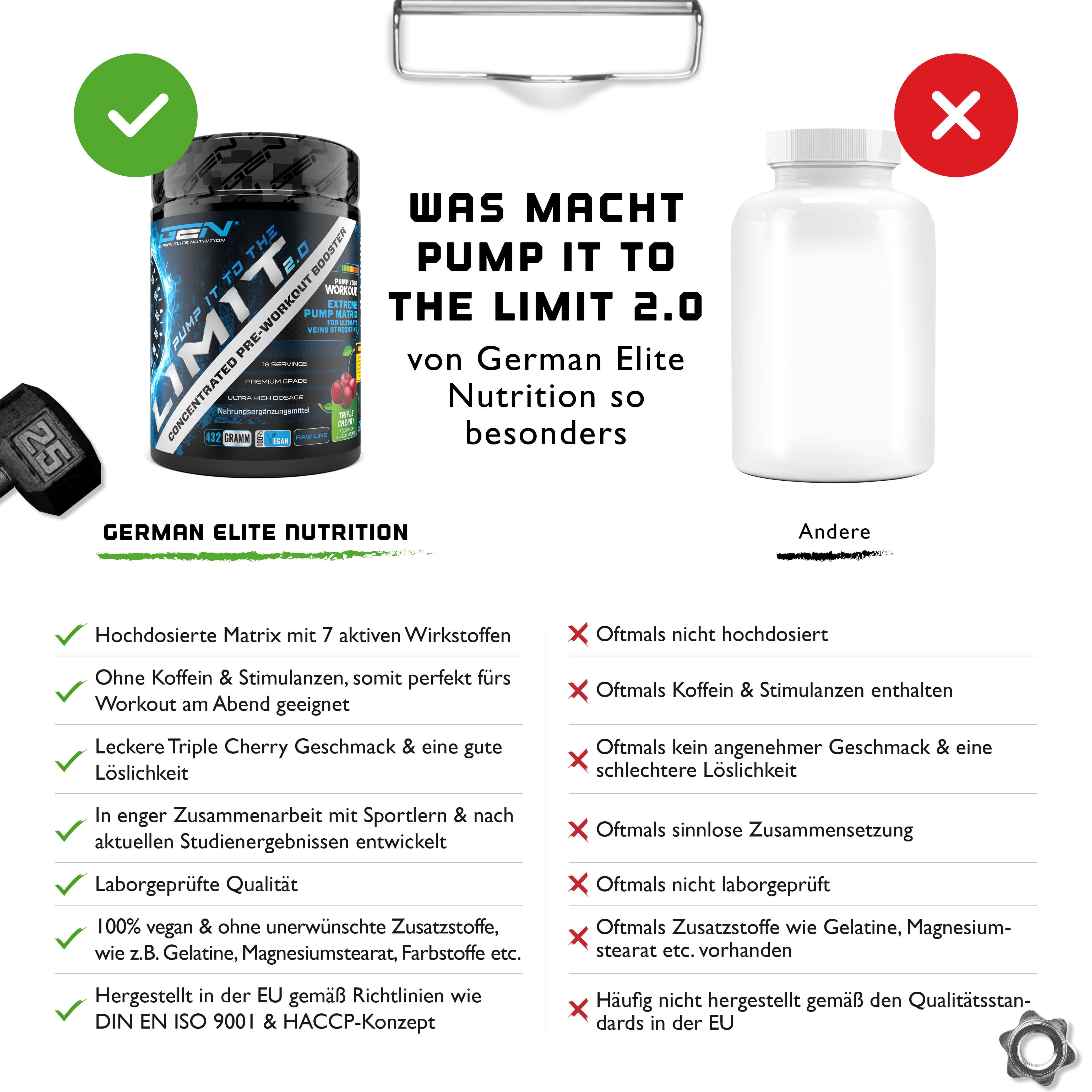 Vergleichstabelle. Links: Produkt mit grünen Haken. Rechts: Anderes Produkt mit roten Kreuzen. Vergleicht Eigenschaften und Inhaltsstoffe.