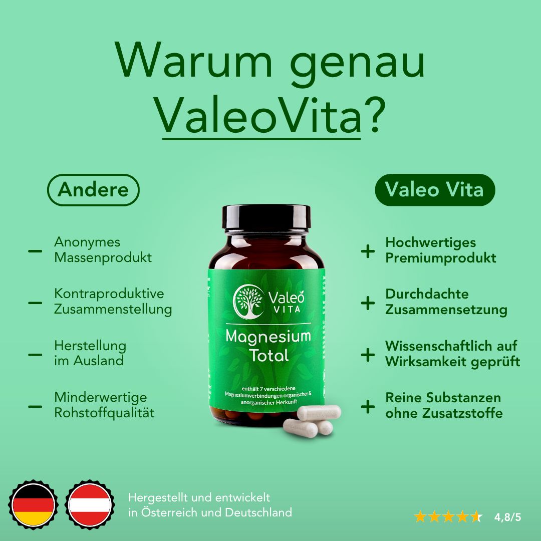 Produktflasche Valeo Vita Magnesium Total neben Tabletten. Text: Warum genau ValeoVita? Vergleich mit anderen Produkten.