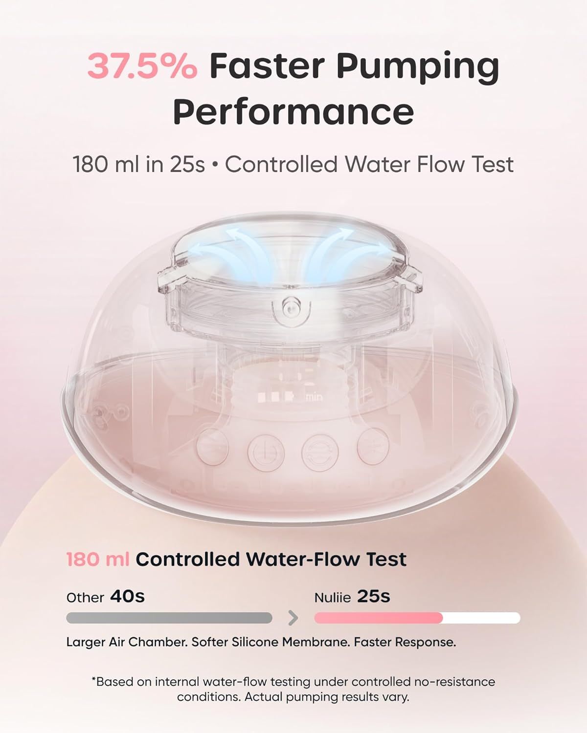 Nuliie JoyFlow Air Milchpumpe Elektrisch