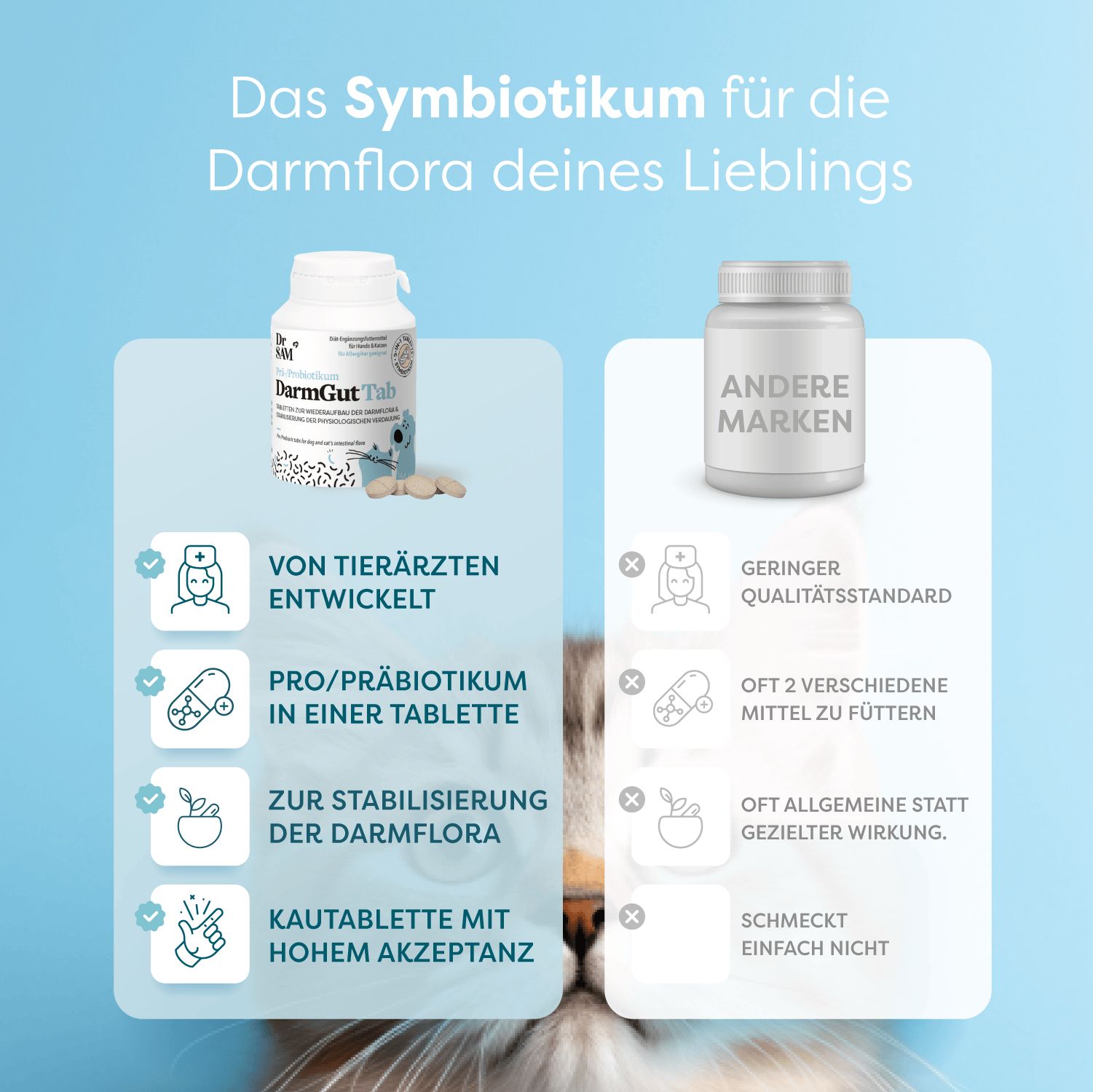 Eine weiße Flasche Dr. SAM DarmGut Tab und Tabletten neben einer grauen Flasche. Text und Icons auf blauem Hintergrund.