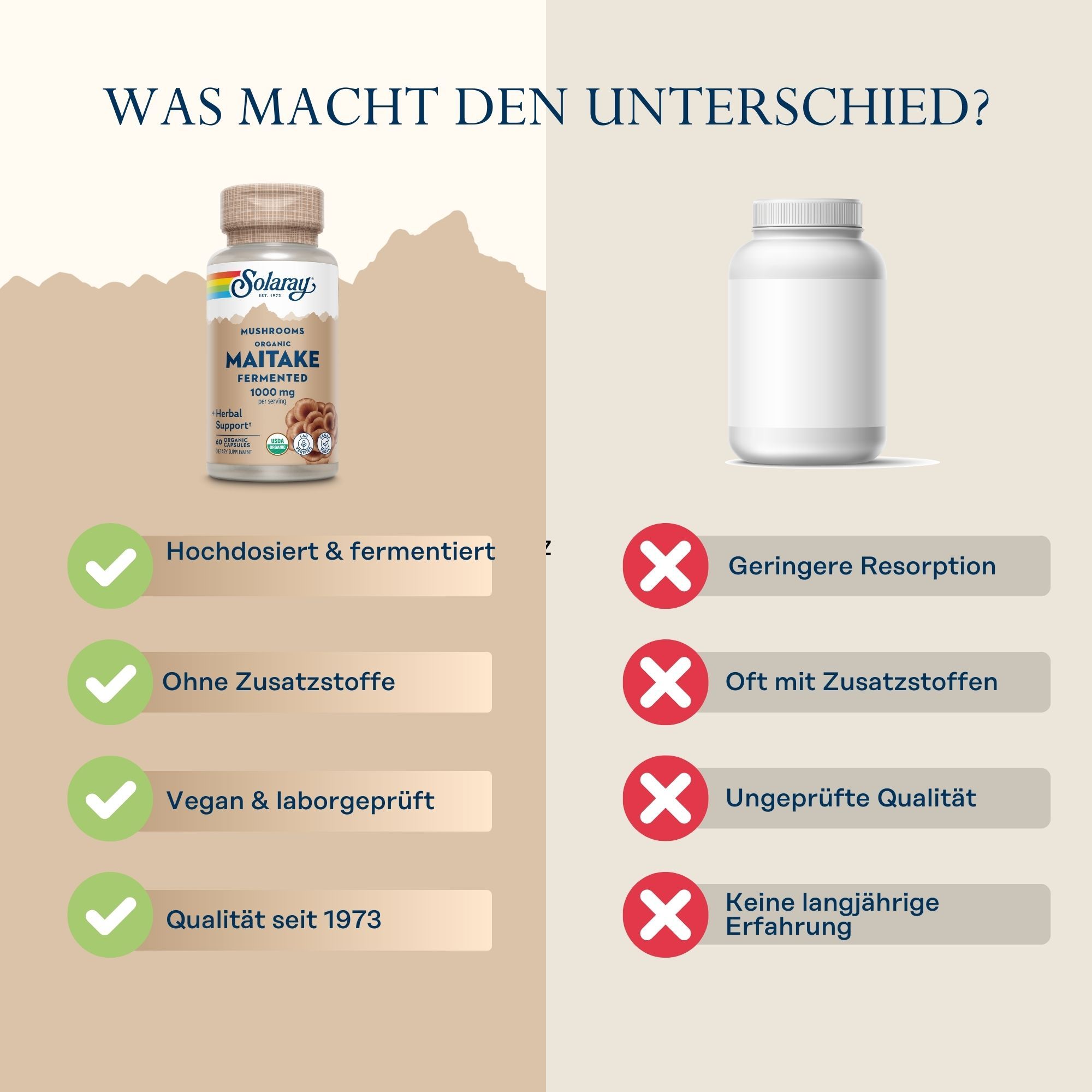 Vergleich von Solaray Maitake mit einem anderen Produkt. Solaray: Hochdosiert, ohne Zusatzstoffe, vegan, Qualität seit 1973. Andere: Mängel.