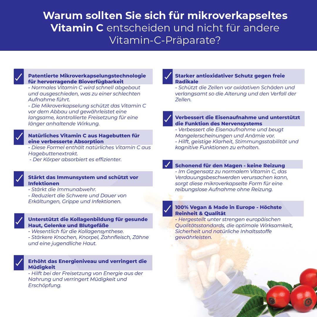 Biostile C Vitamin: Infografik erklärt Vorteile von Mikroverkapselung gegenüber normalem Vitamin C.