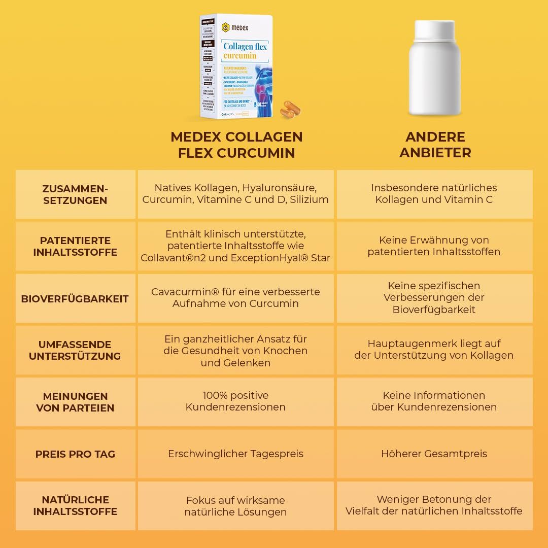 Medex Collagen Flex Curcumin