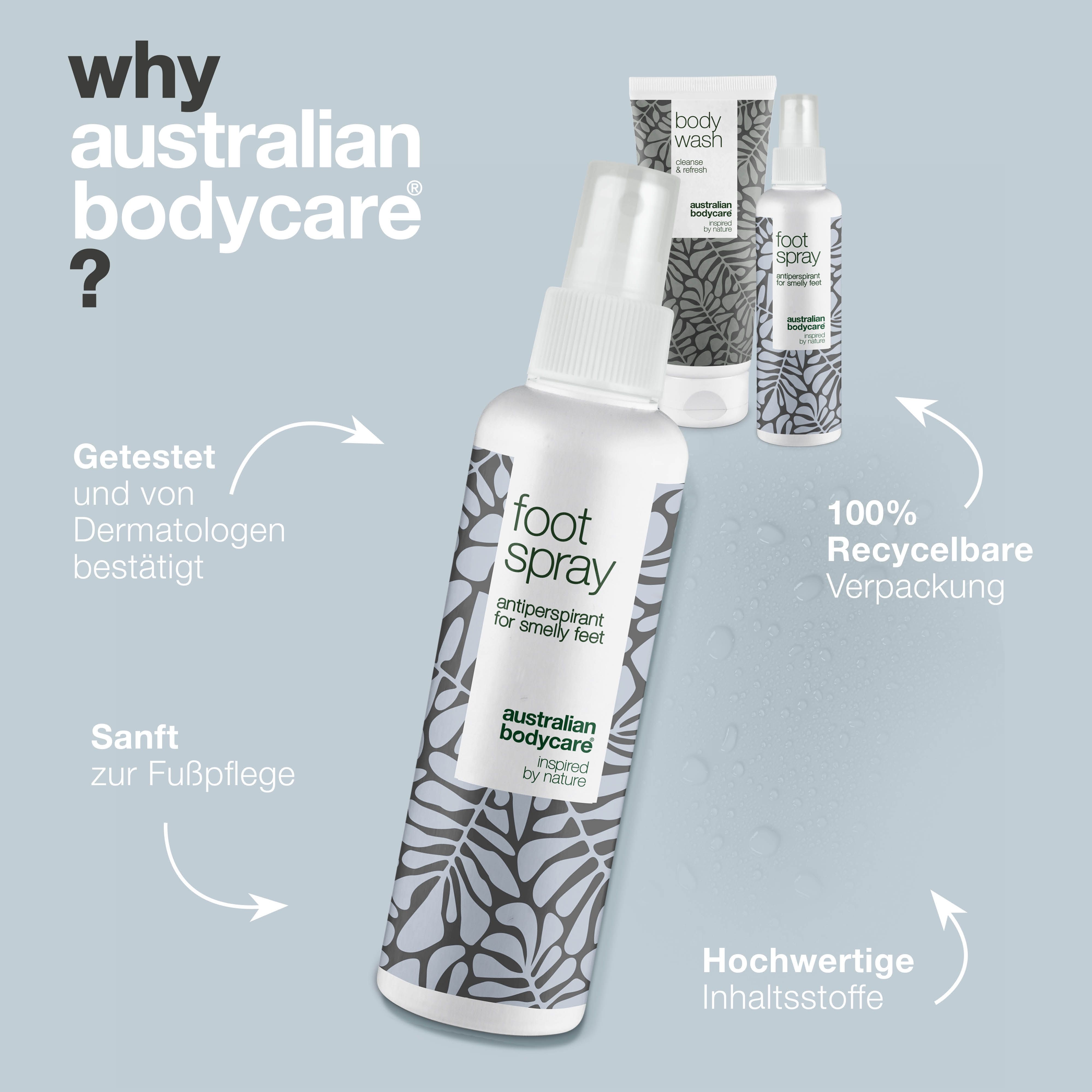 Fußspray und zwei weitere Produkte. Text: Australian Bodycare, Warum? 100% recycelbar. Blauer Hintergrund.