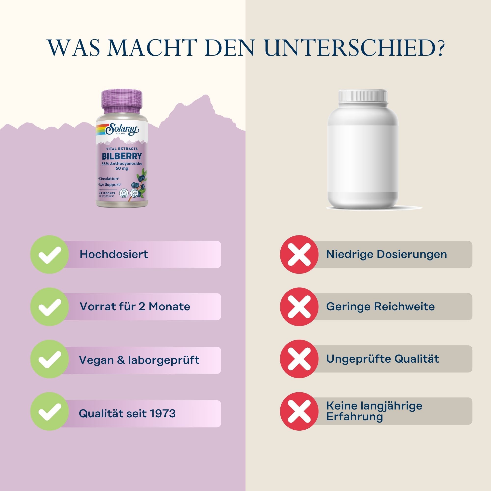 Vergleich Solaray Blaubeere Extrakt mit Konkurrenzprodukt. Solaray: Hochdosiert, 2 Monate Vorrat, vegan. Konkurrenz: Niedrige Dosierung.