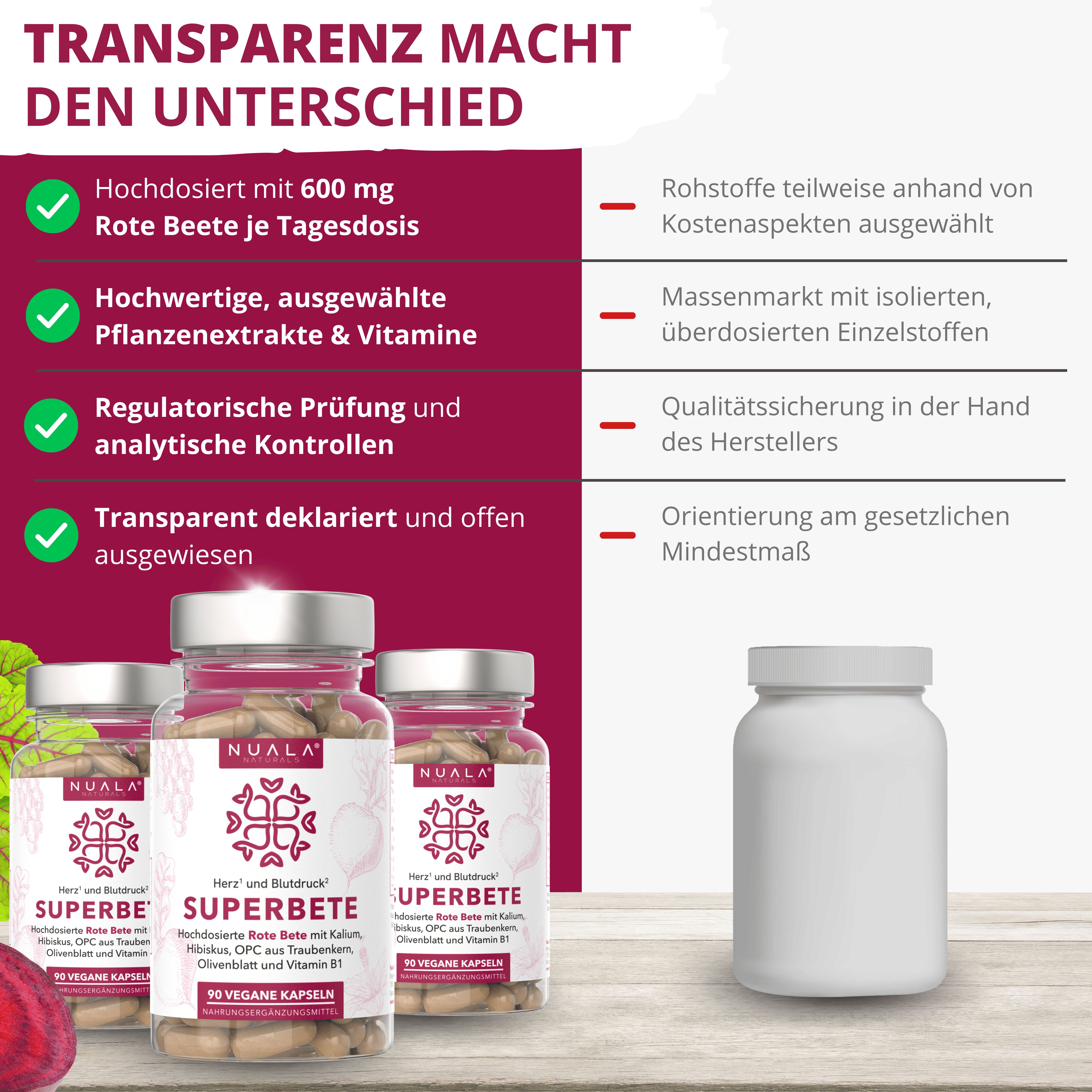 Drei Flaschen Superbete-Kapseln. Text: Hochdosiert, hochwertige Pflanzenextrakte, regulatorische Prüfung, transparent deklariert.