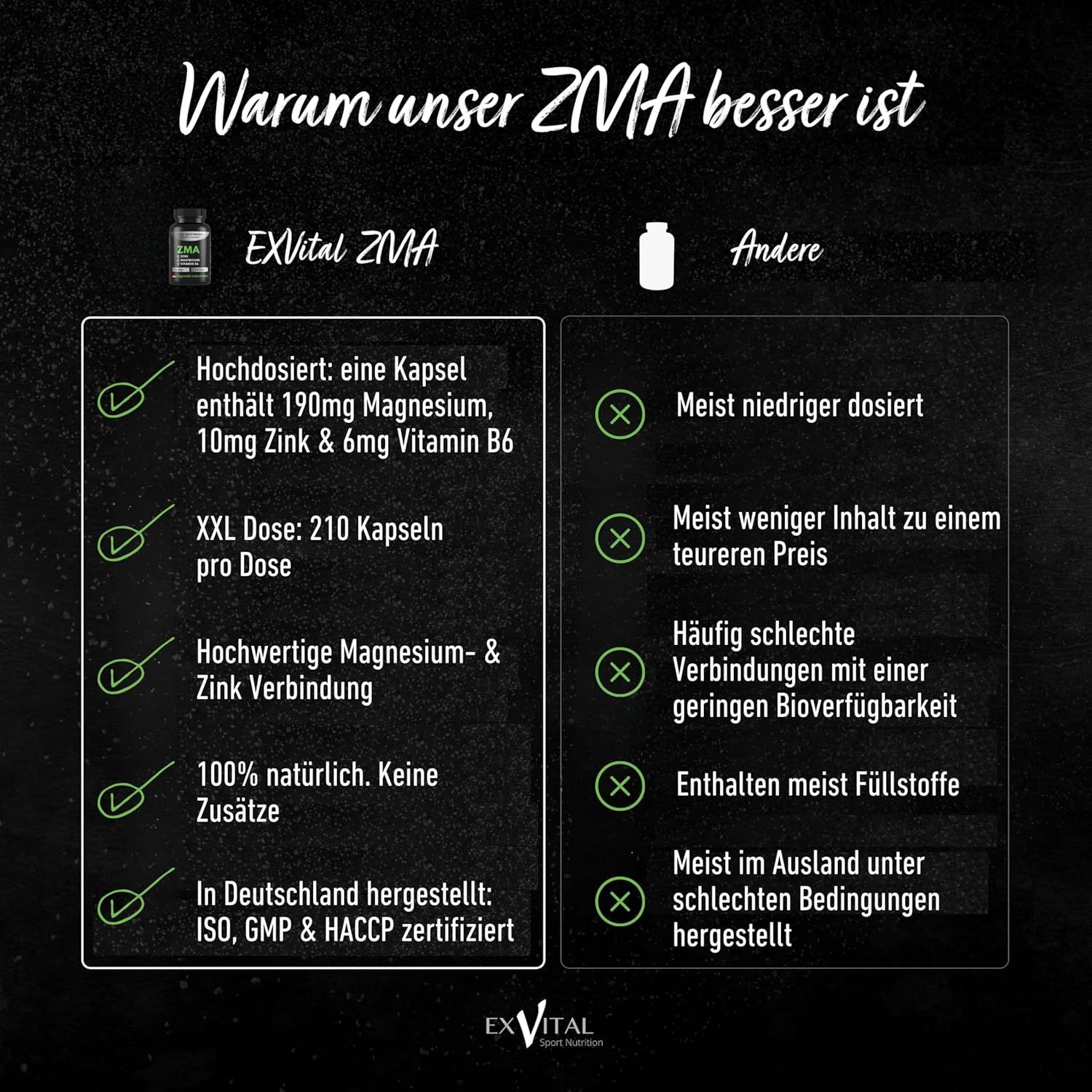 Vergleich von ZMA-Kapseln. Links: EXVital ZMA. Rechts: Andere. Text: Hochdosiert, 210 Kapseln, hochwertige Magnesium- & Zinkverbindung, 100% natürlich. Zertifiziert.