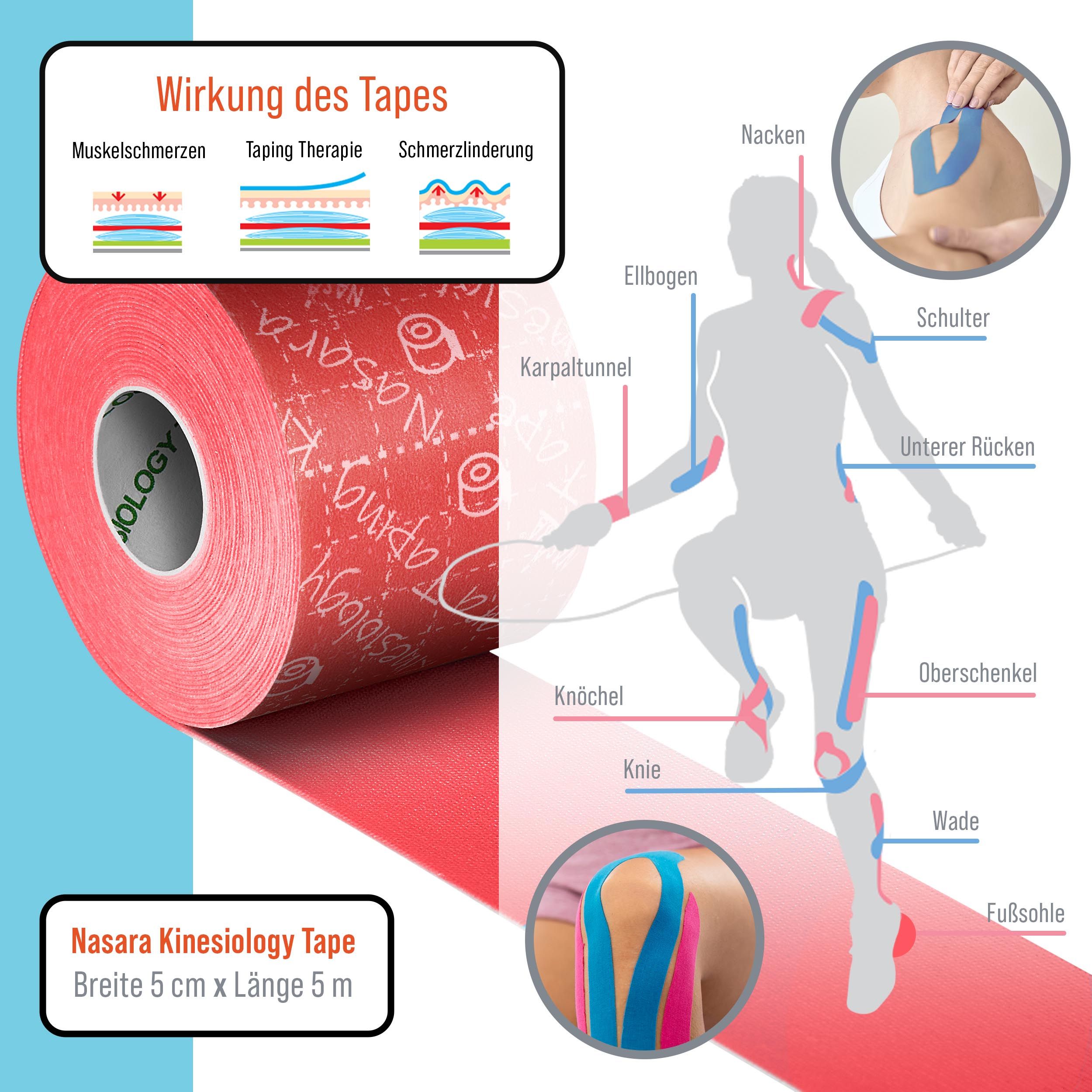 Rolle rotes Kinesiologie Tape. Wirkung des Tapes. NASARA Kinesiologie Tape. 5 cm x 5 m.